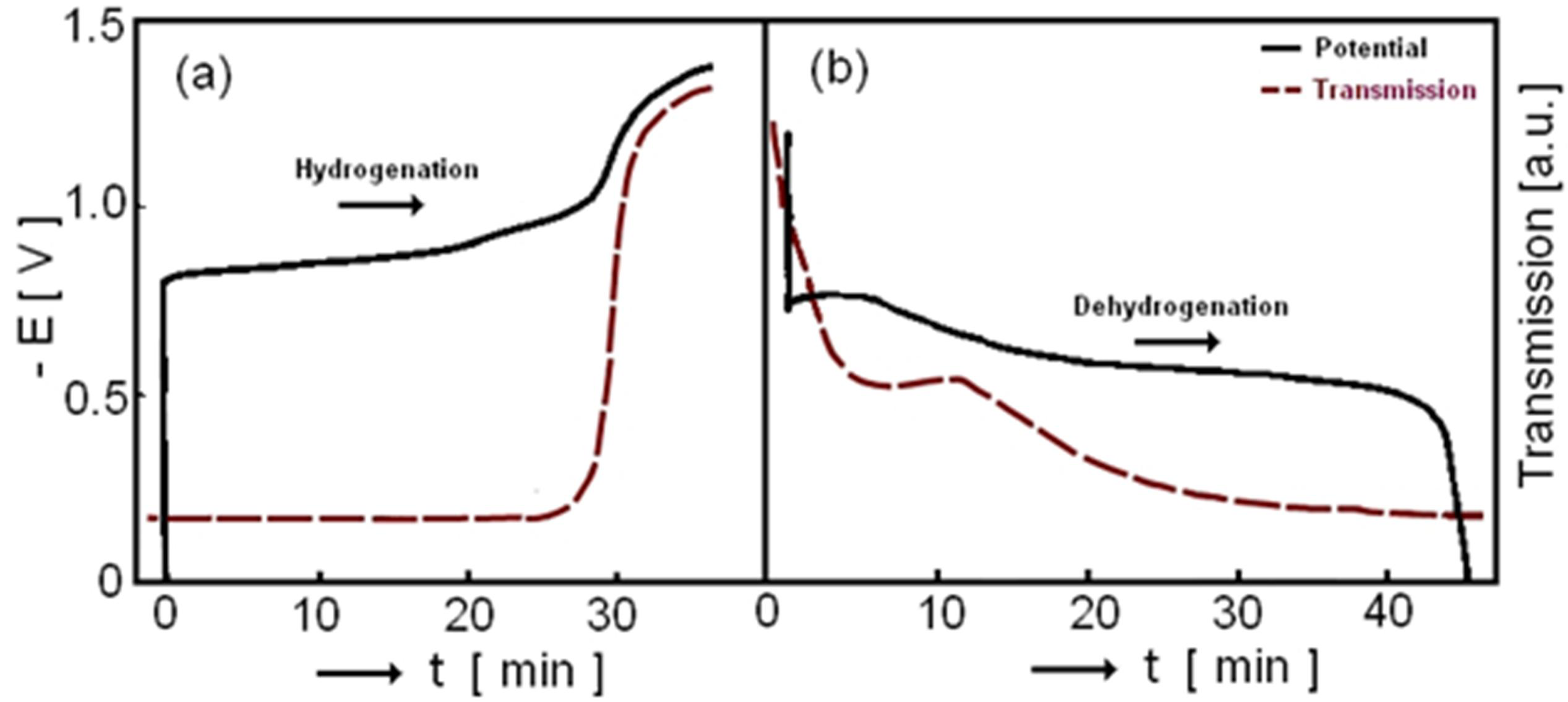 Crystals 02 01410 g005