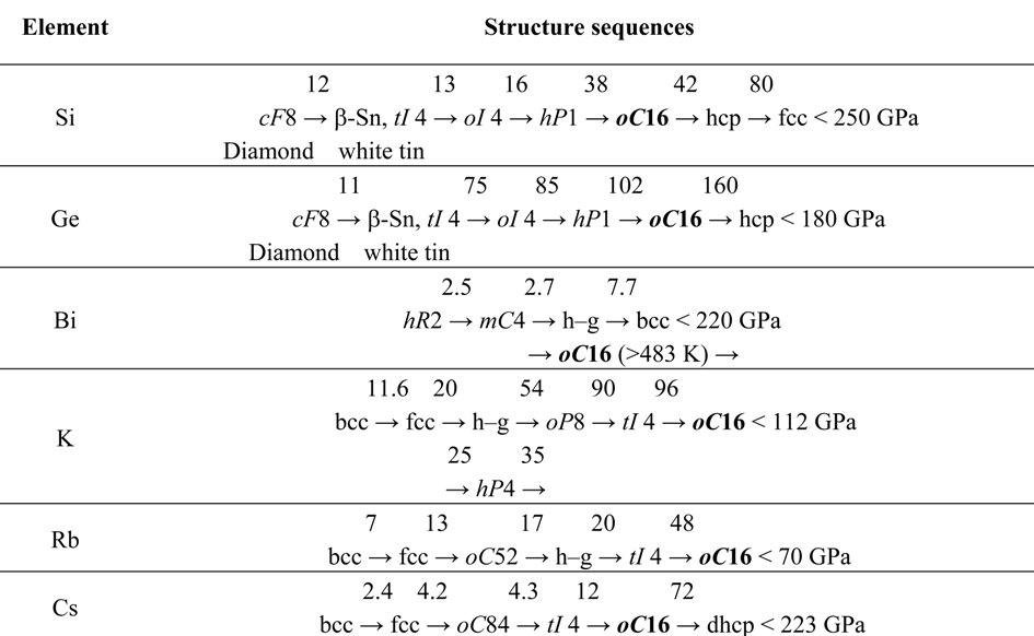 Crystals 03 00419 i001