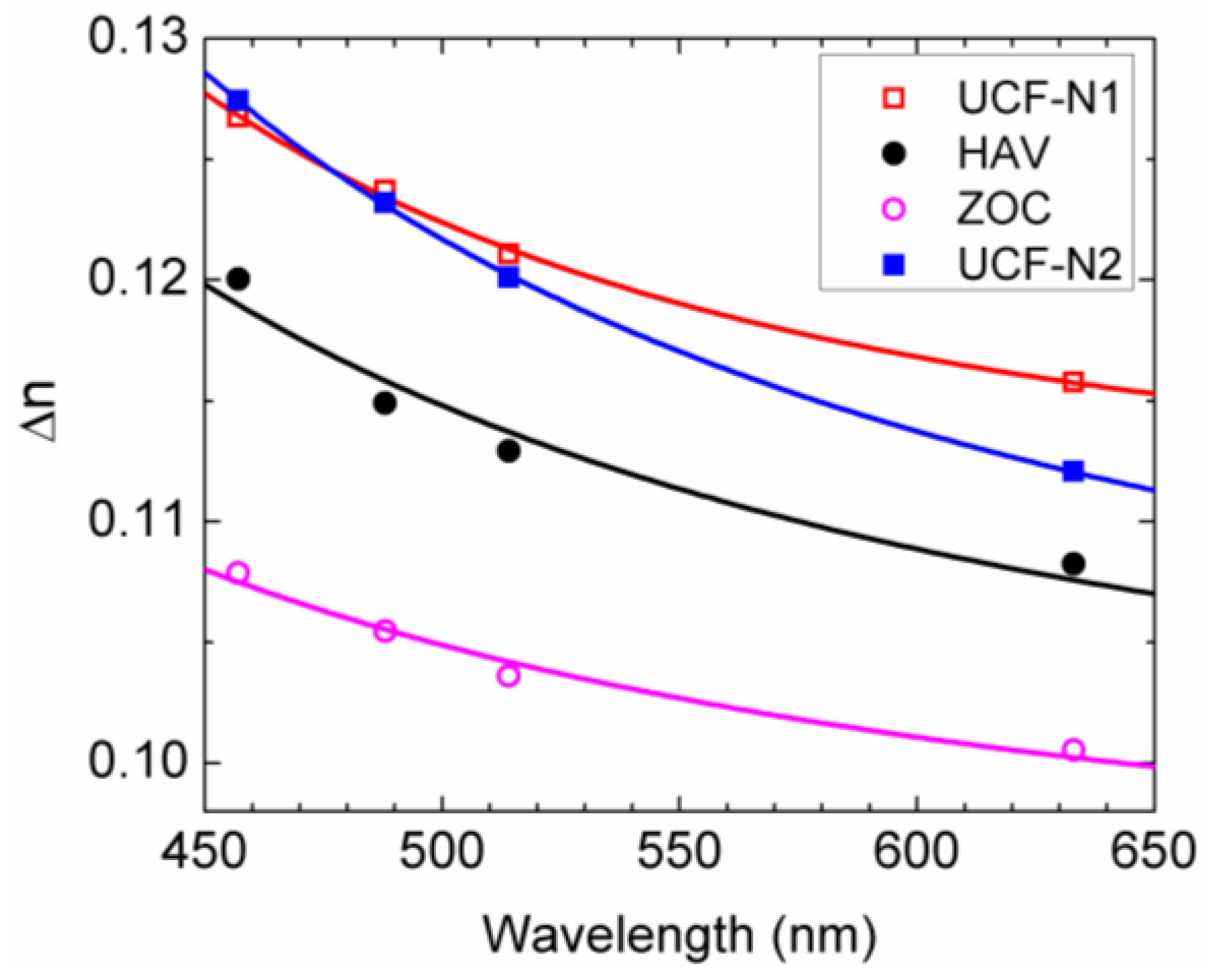 Crystals 03 00483 g003