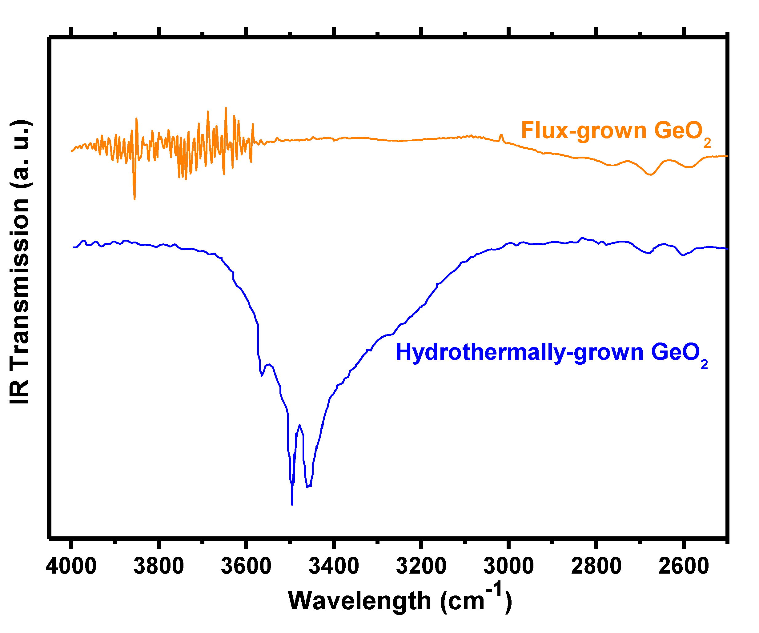 Crystals 04 00168 g002