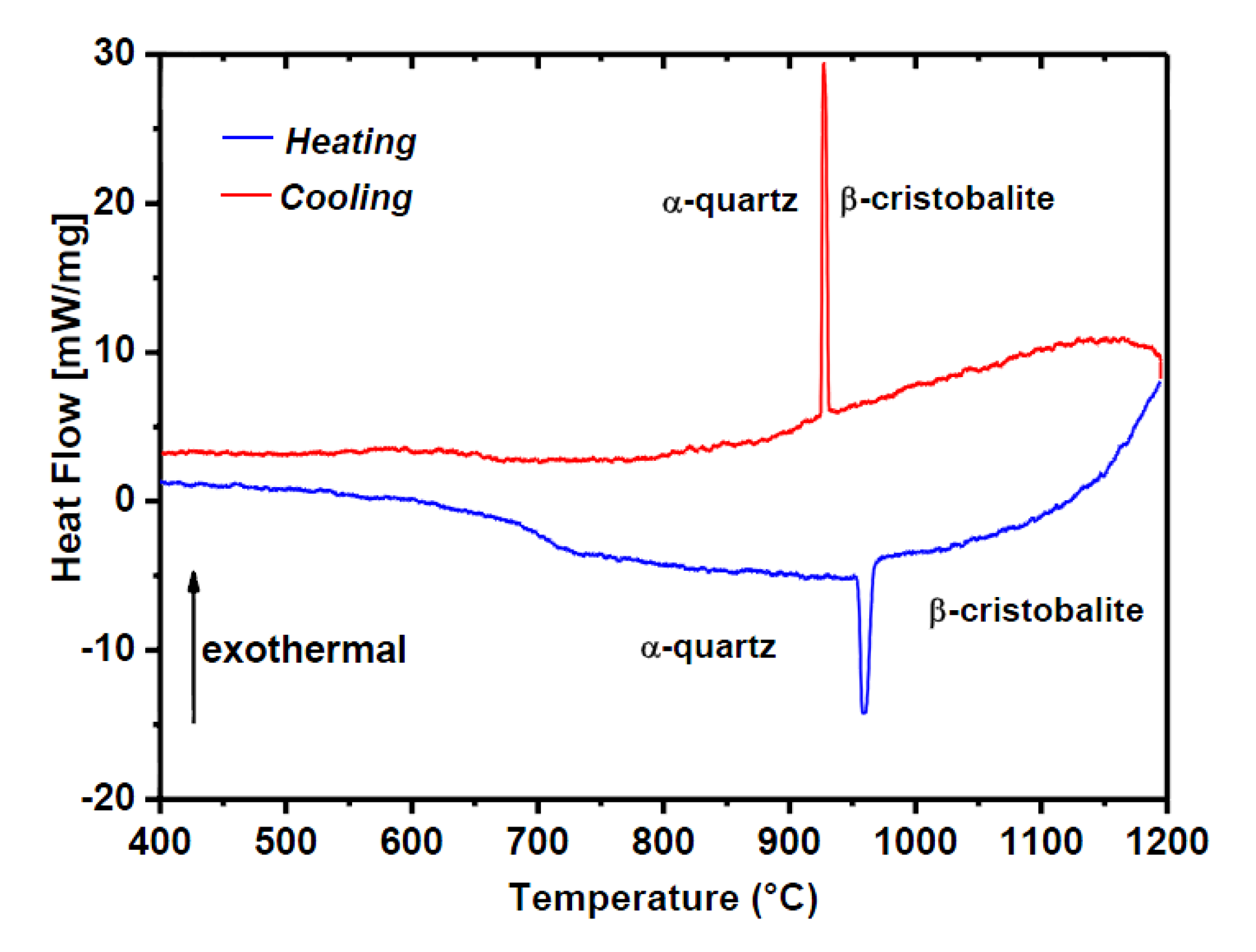 Crystals 04 00168 g003