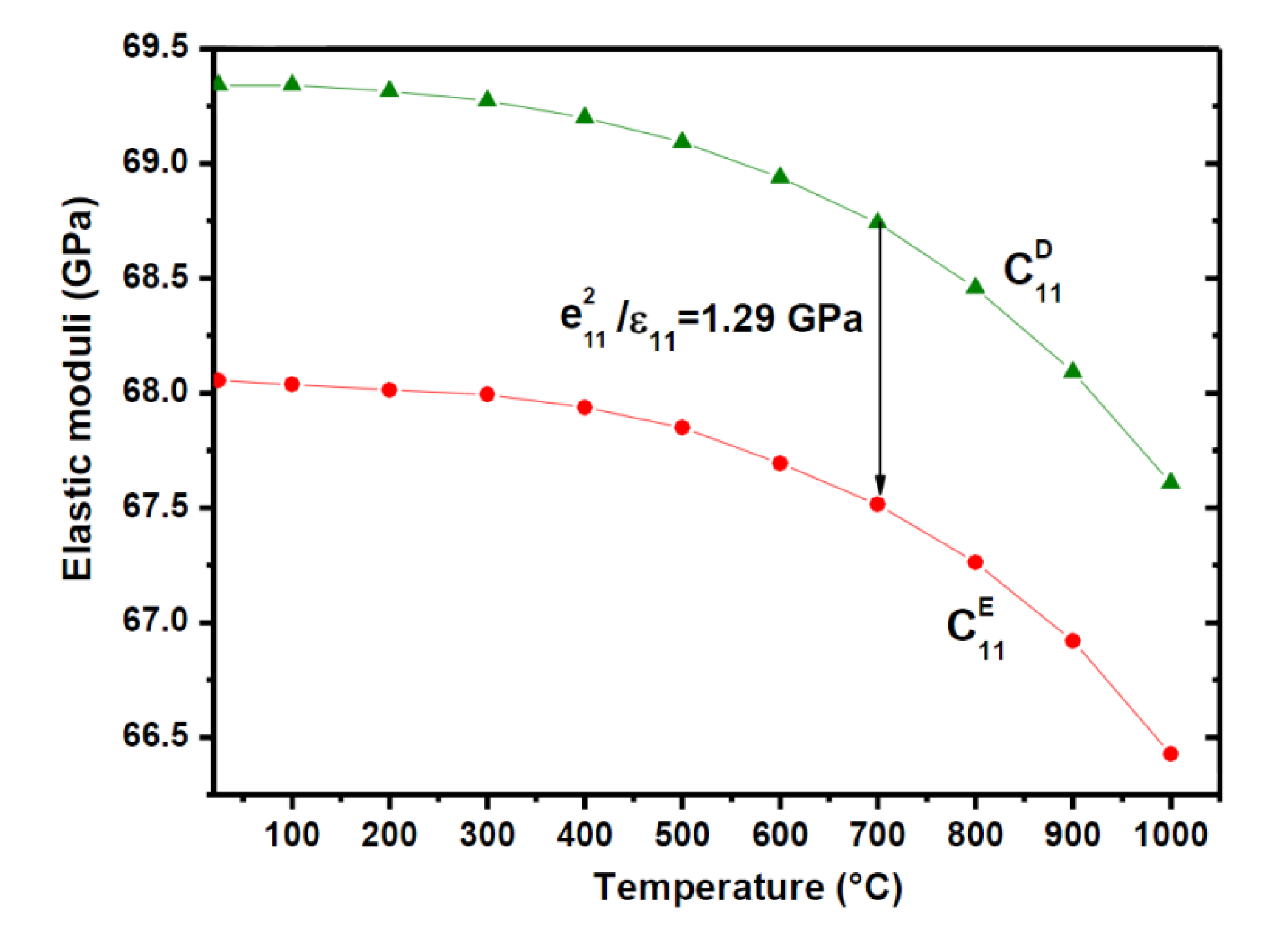 Crystals 04 00168 g004