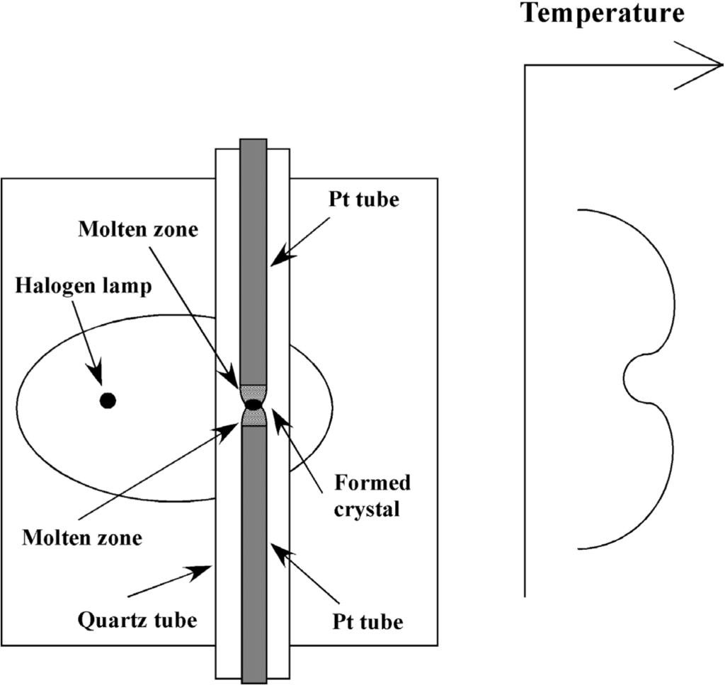 Crystals 04 00190 g002 1024