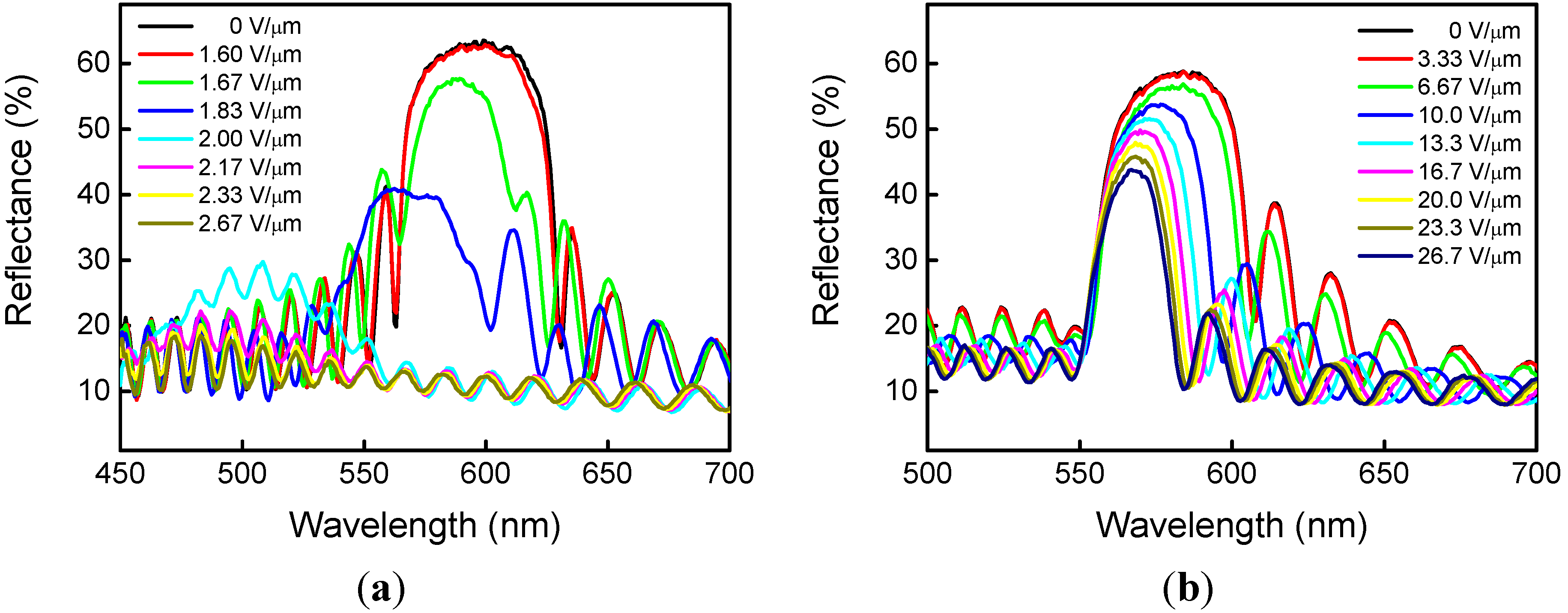Crystals Free FullText PitchLength Independent Threshold Voltage