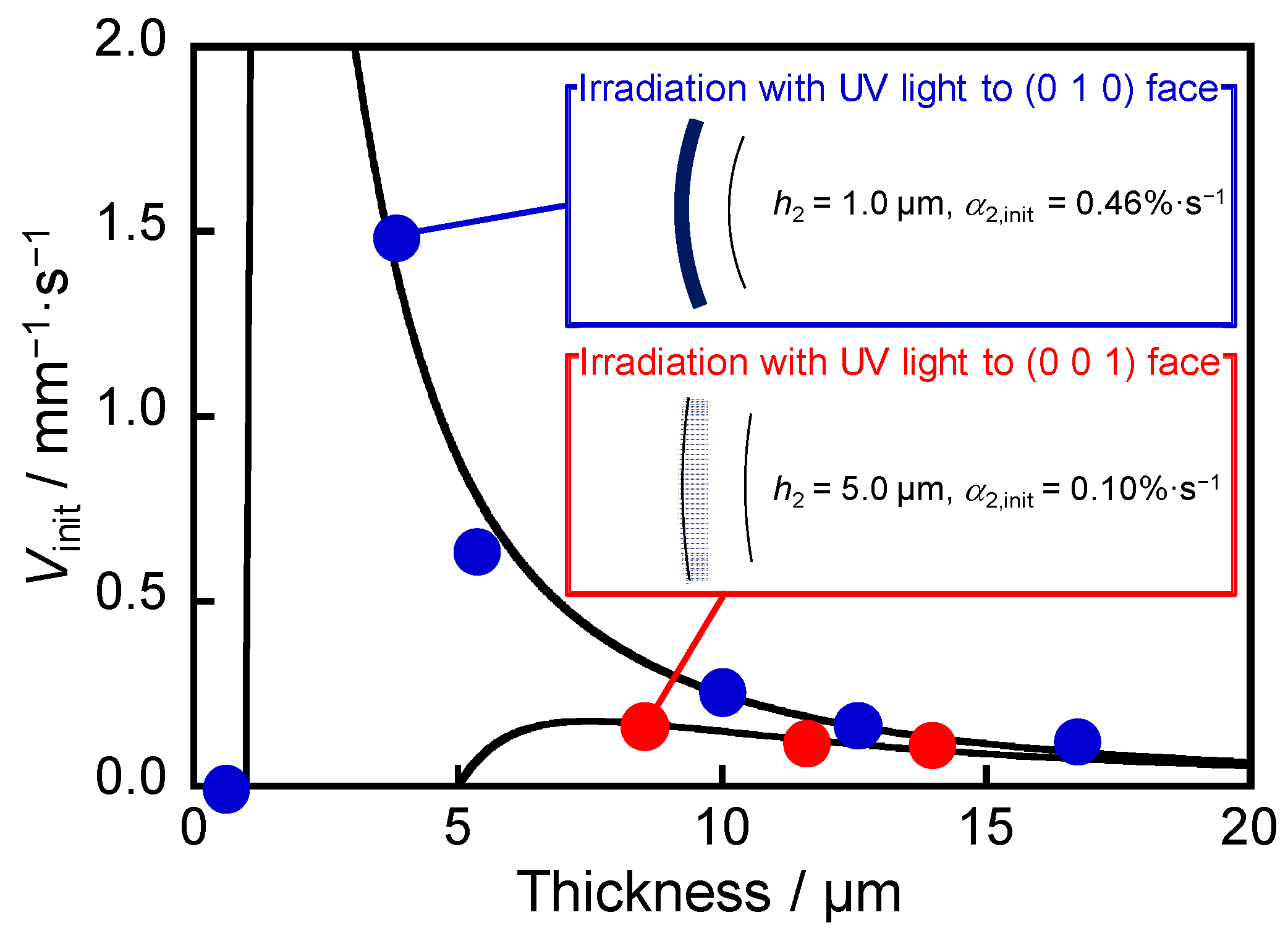 Crystals 05 00551 g005
