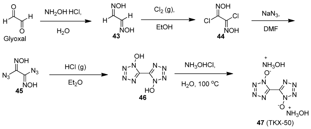 Rdx sythesis