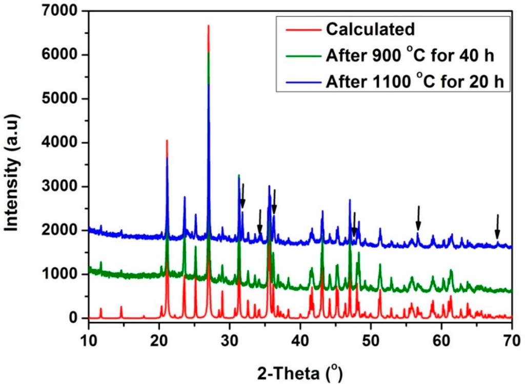 crystal growth and nonlinear optics Bulk crystal growth and optical and thermal properties of the nonlinear optical crystal l-histidinium-4 international journal for light and electron optics. crystal growth and nonlinear optics Bulk crystal growth and optical and thermal properties of the nonlinear optical crystal l-histidinium-4 international journal for light and electron optics.