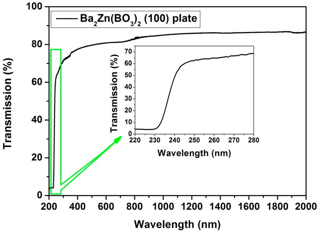 crystal growth and nonlinear optics Bulk crystal growth and optical and thermal properties of the nonlinear optical crystal l-histidinium-4 international journal for light and electron optics. crystal growth and nonlinear optics Bulk crystal growth and optical and thermal properties of the nonlinear optical crystal l-histidinium-4 international journal for light and electron optics.