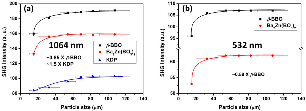crystal growth and nonlinear optics Bulk crystal growth and optical and thermal properties of the nonlinear optical crystal l-histidinium-4 international journal for light and electron optics. crystal growth and nonlinear optics Bulk crystal growth and optical and thermal properties of the nonlinear optical crystal l-histidinium-4 international journal for light and electron optics.