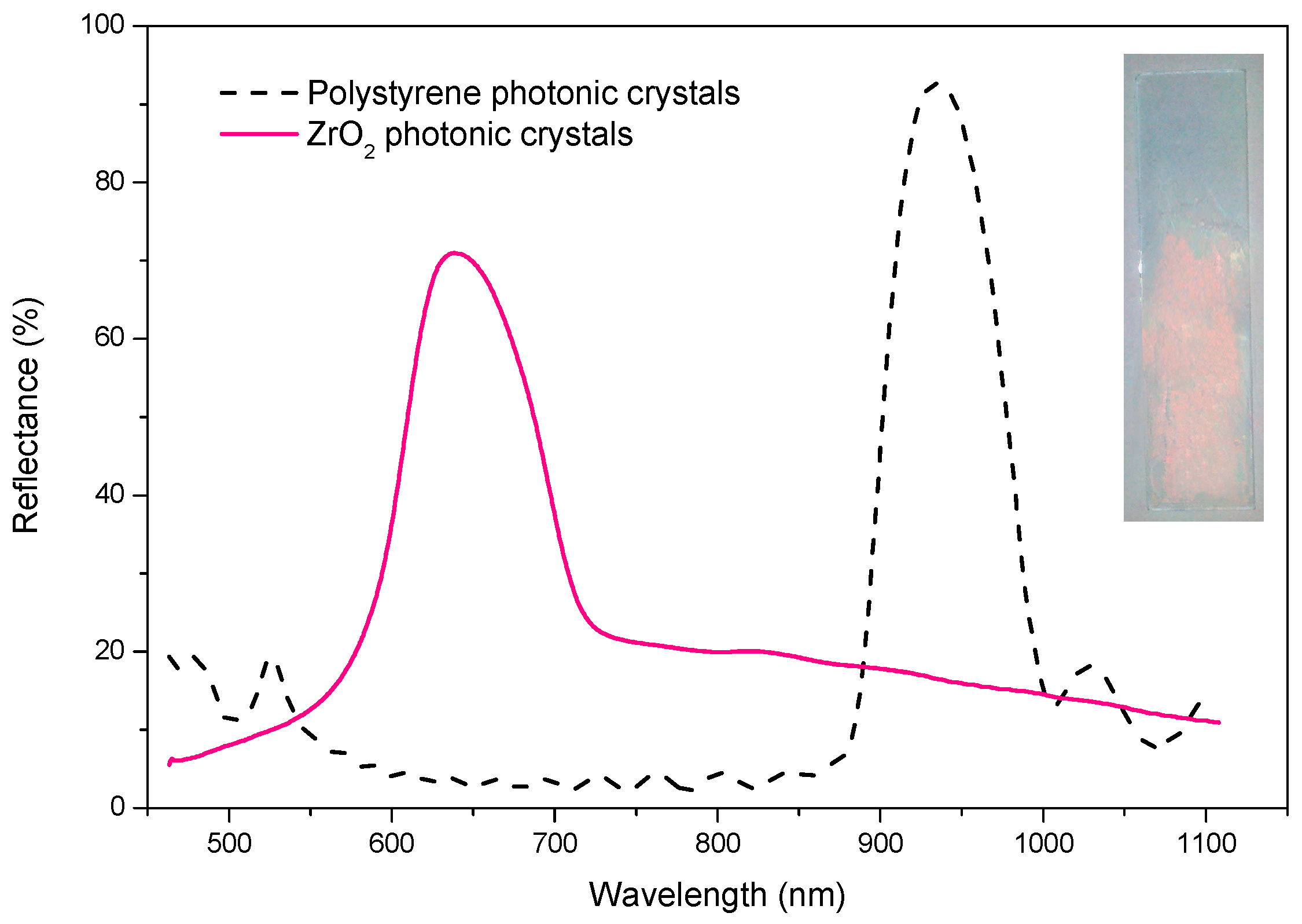 Crystals Free FullText Preparation of ThreeDimensional Photonic