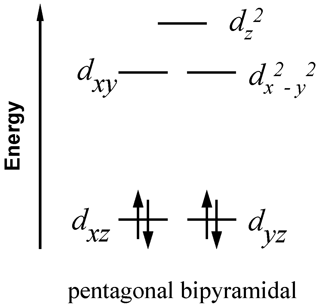 d orbital splitting diagram crystals free text the homoleptic complex d orbital splitting diagram crystals free text the homoleptic complex