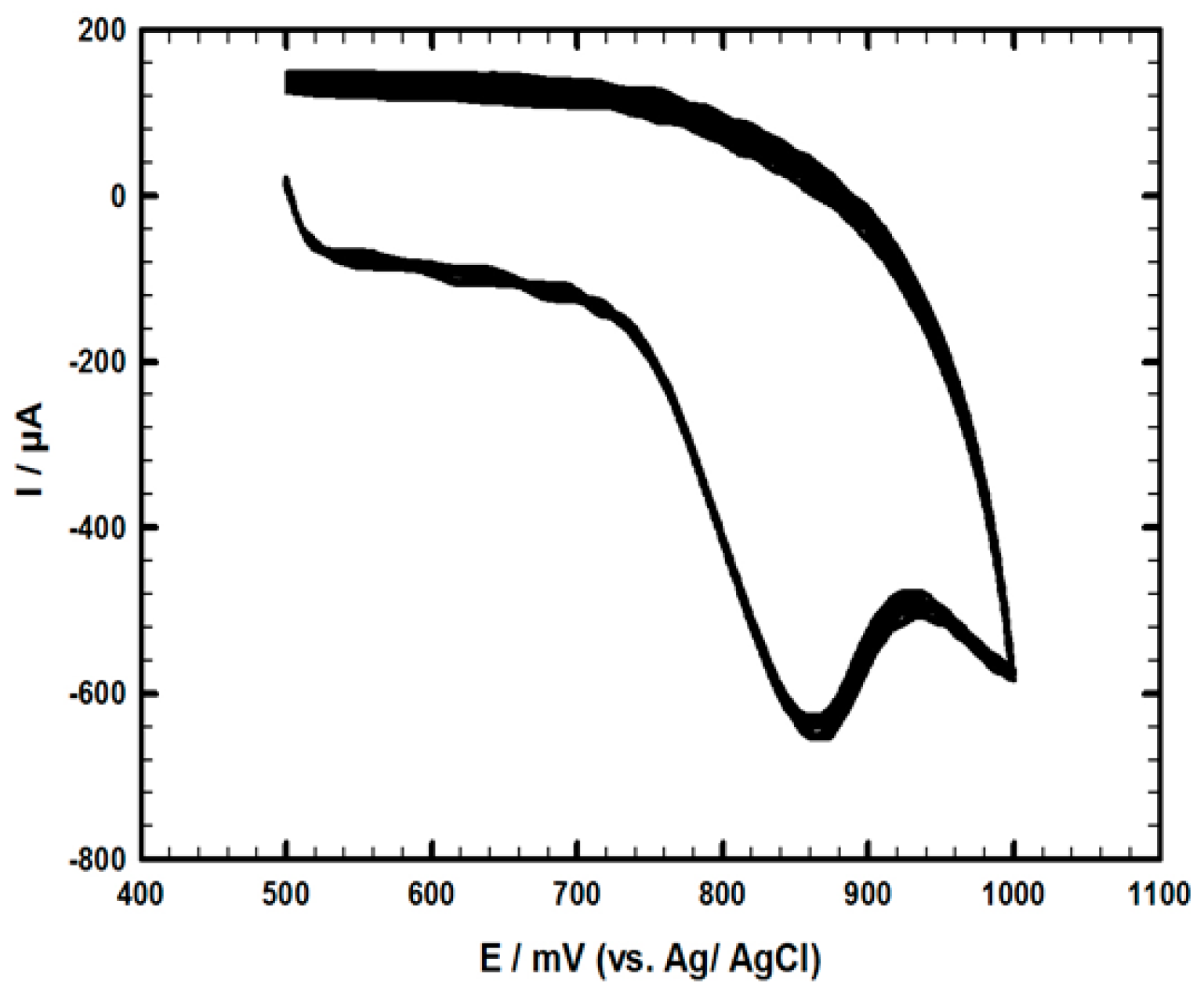 Crystals 07 00027 g006