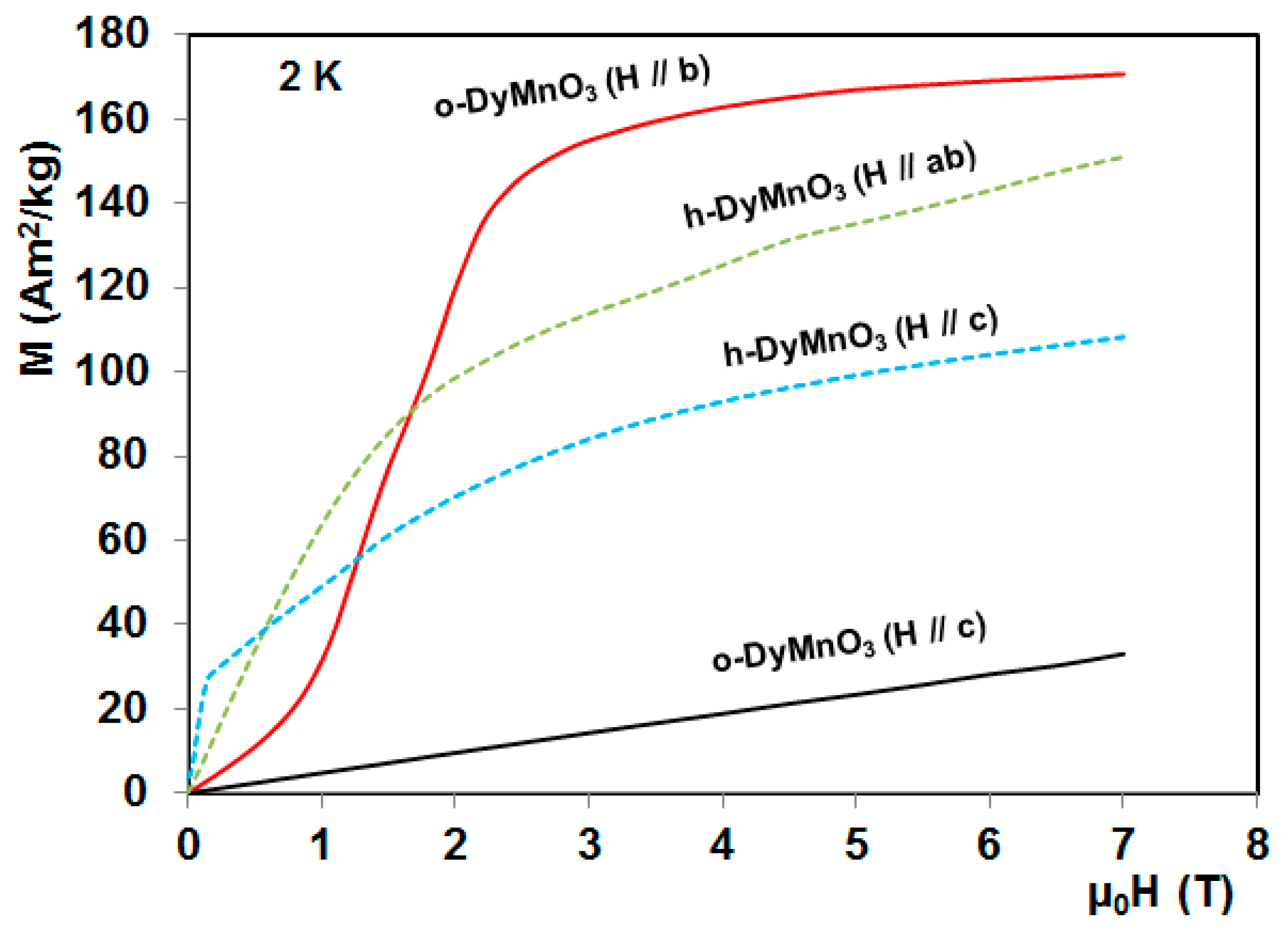 download a characterization of