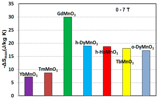 online Transgenic Animals as Model Systems for Human