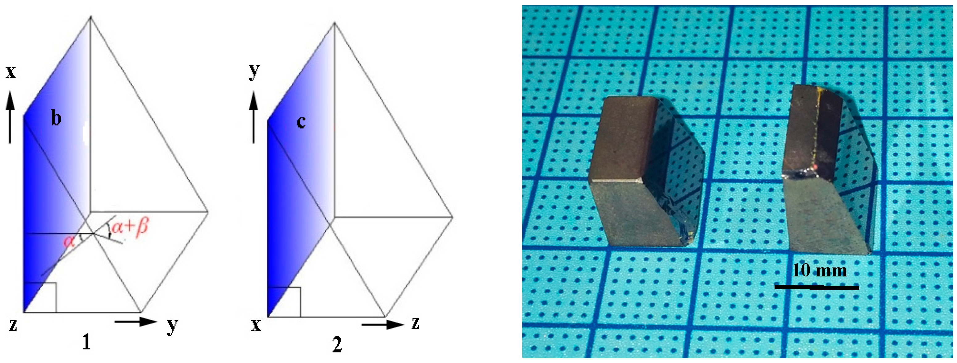 Crystals Free FullText TemperatureDependent Sellmeier Equations