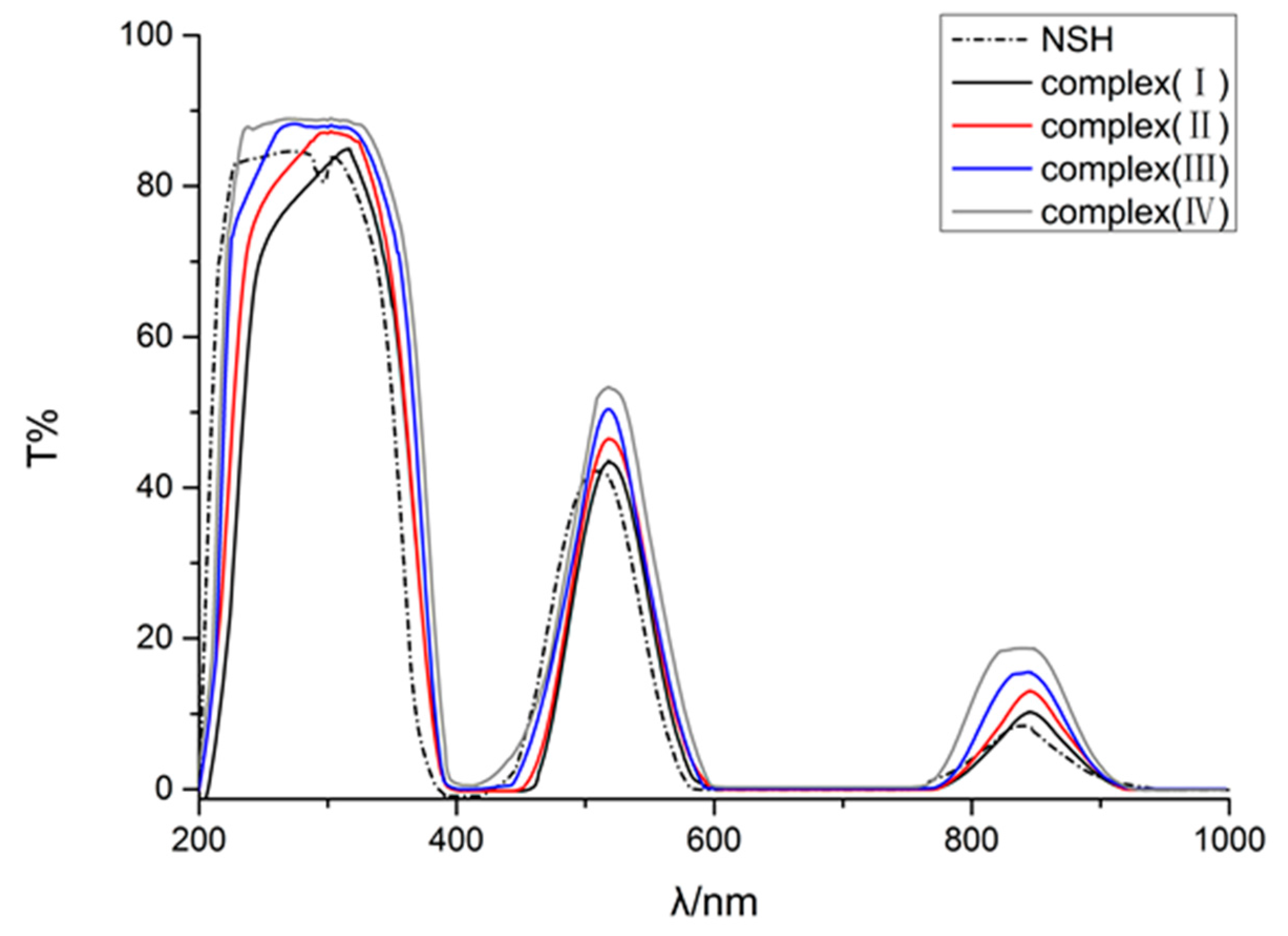 Crystals 07 00068 g008