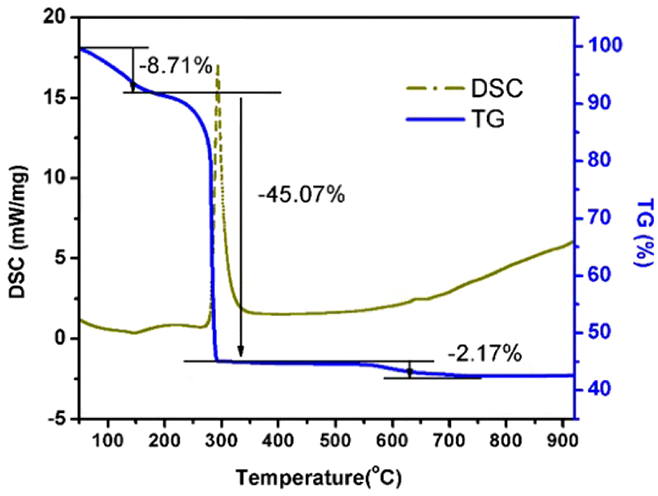 Crystals 07 00126 g001