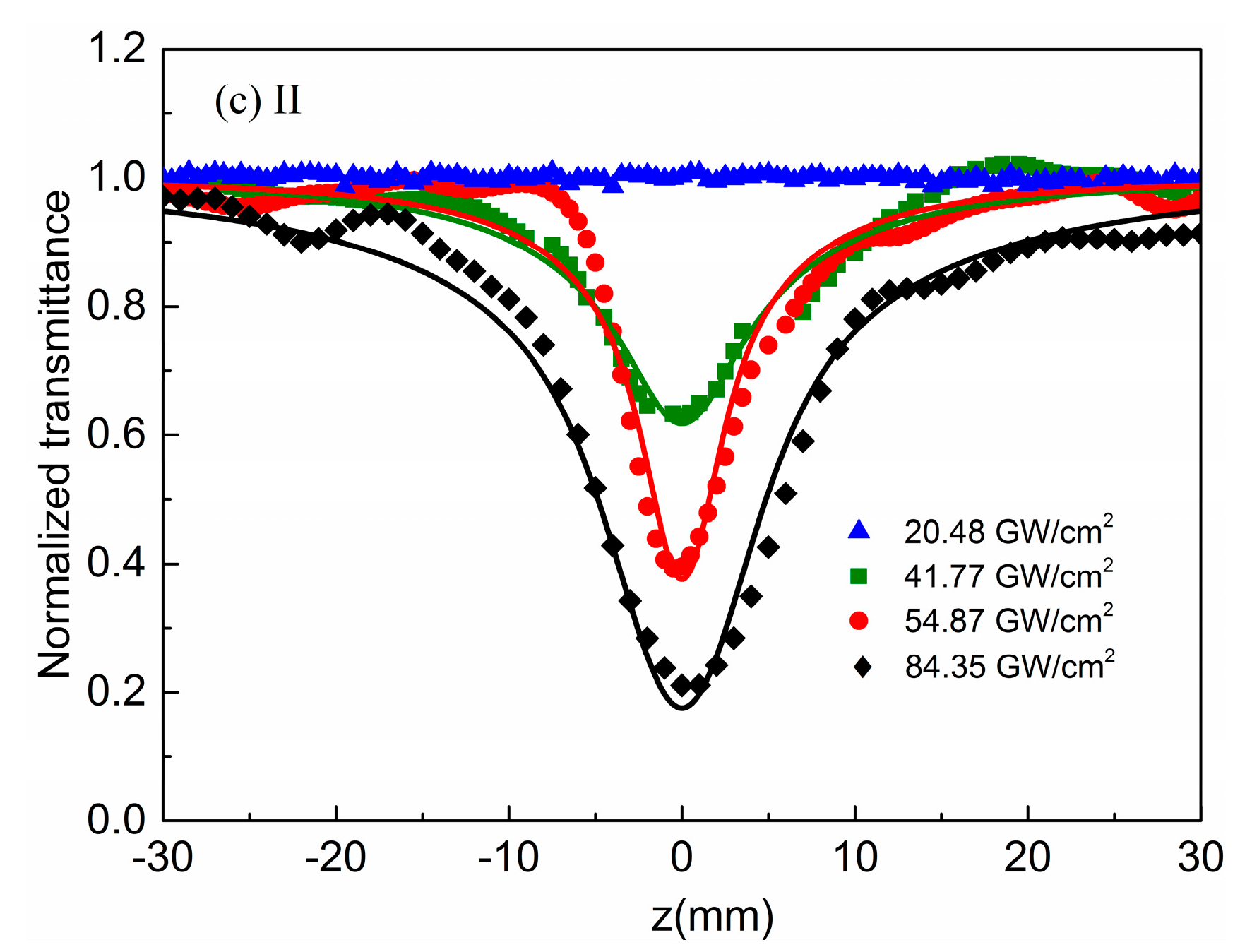 Crystals 07 00188 g005b