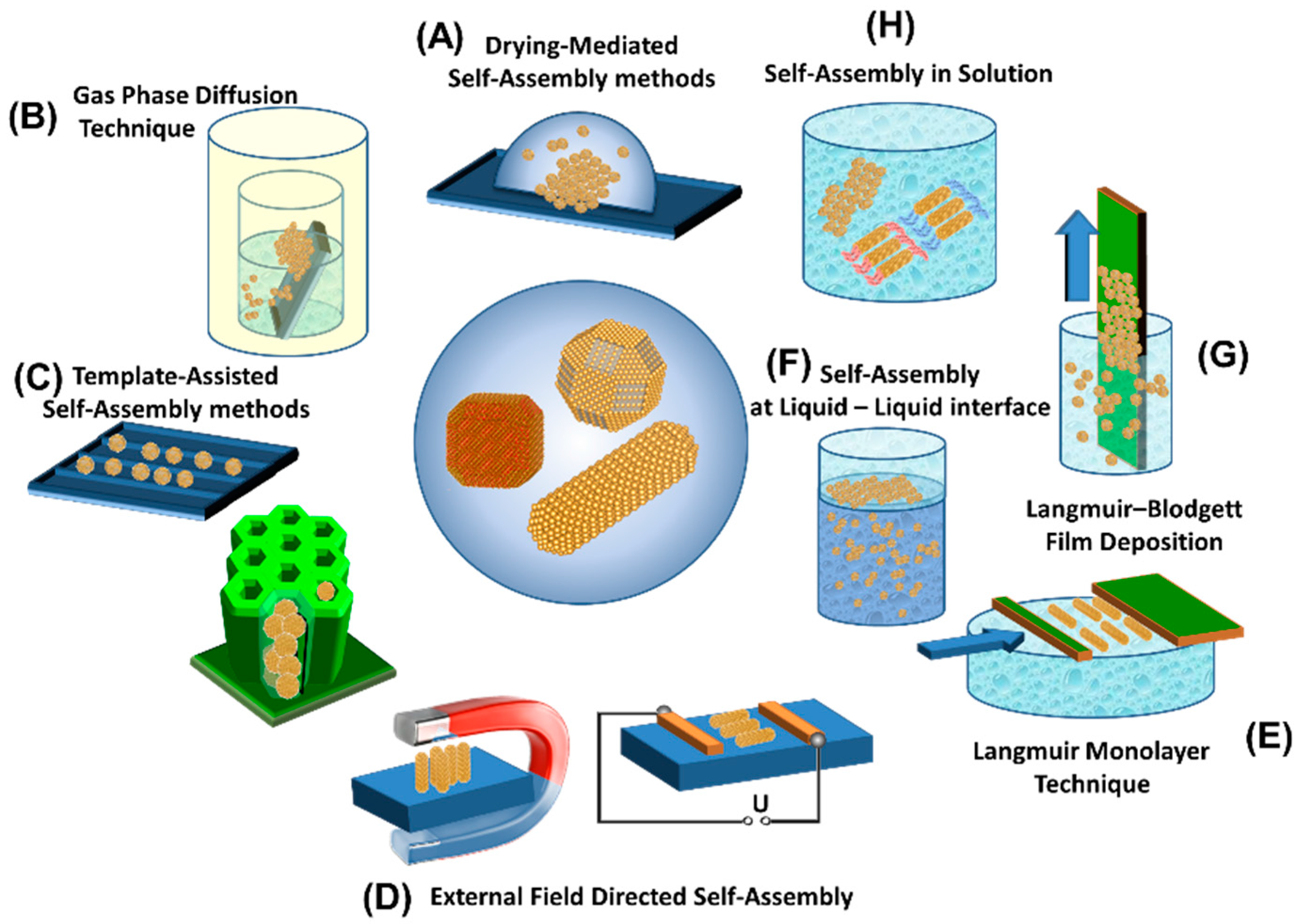 download the welfare of laboratory