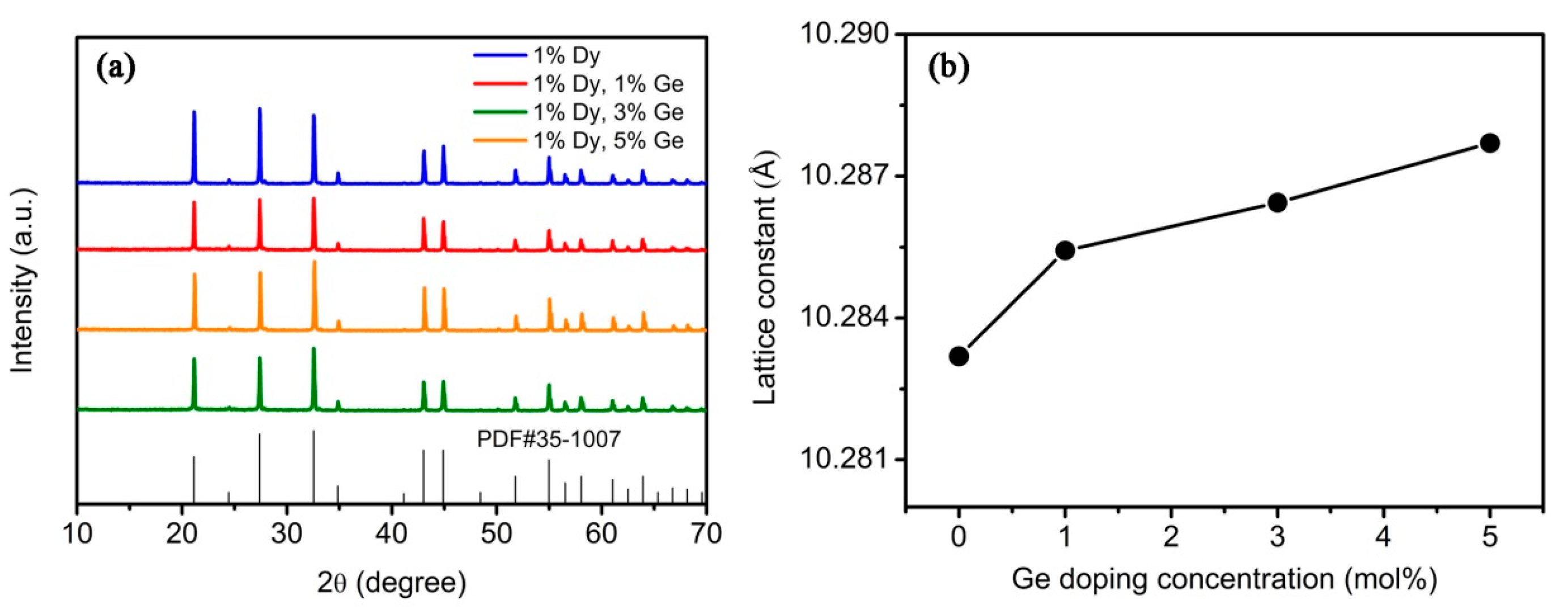 crystal properties and growth of semiconductors 6 part b growth and characterization 161 crystal properties 1611 basic properties wide-bandgap compound semiconductors have higher meltingpointsduetotheirhighionicity,theoverheating. crystal properties and growth of semiconductors 6 part b growth and characterization 161 crystal properties 1611 basic properties wide-bandgap compound semiconductors have higher meltingpointsduetotheirhighionicity,theoverheating.