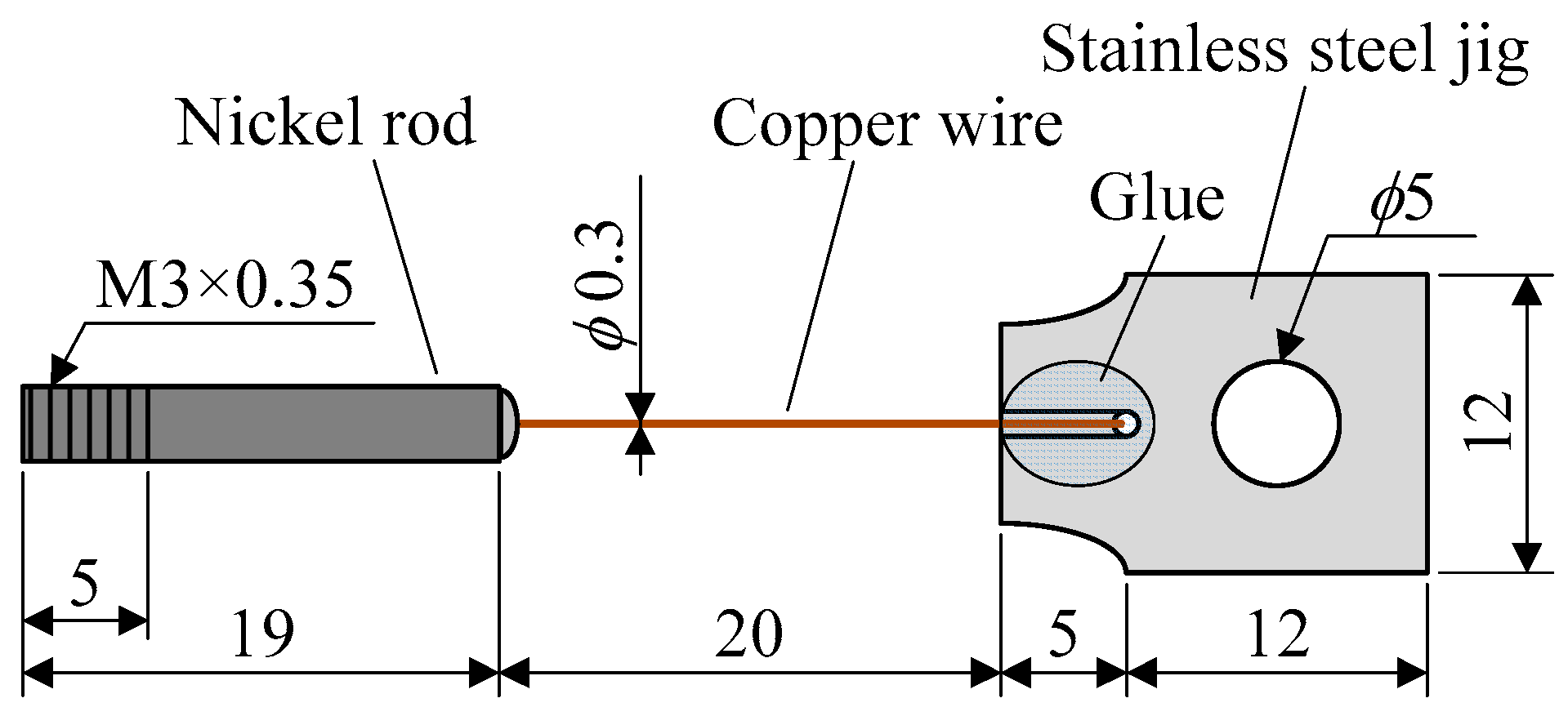Crystals Free FullText Evaluation of Thin Copper Wire and Lead