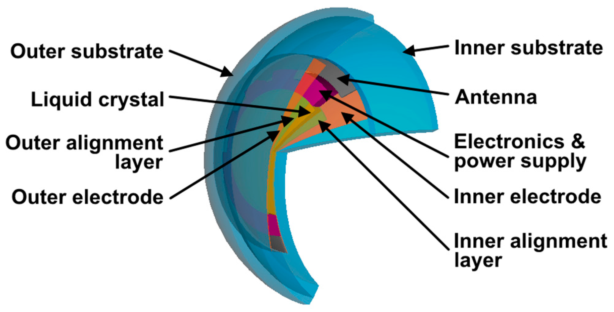 Crystals 08 00029 g014