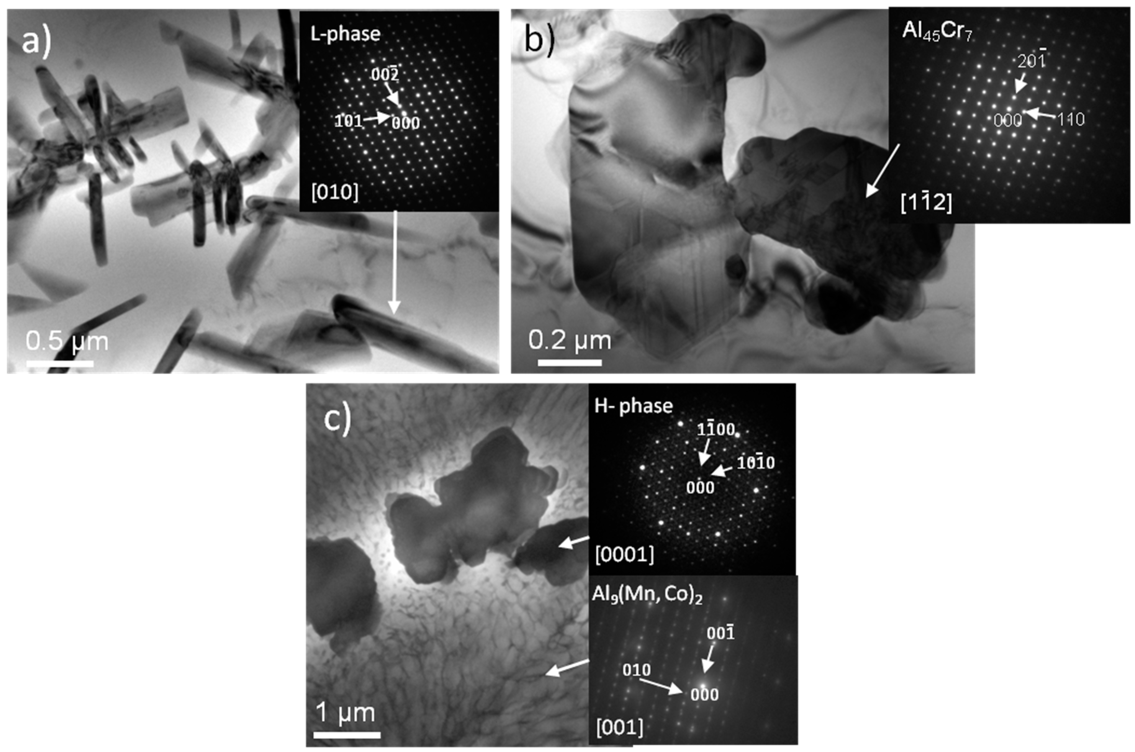 Crystals 08 00061 g003