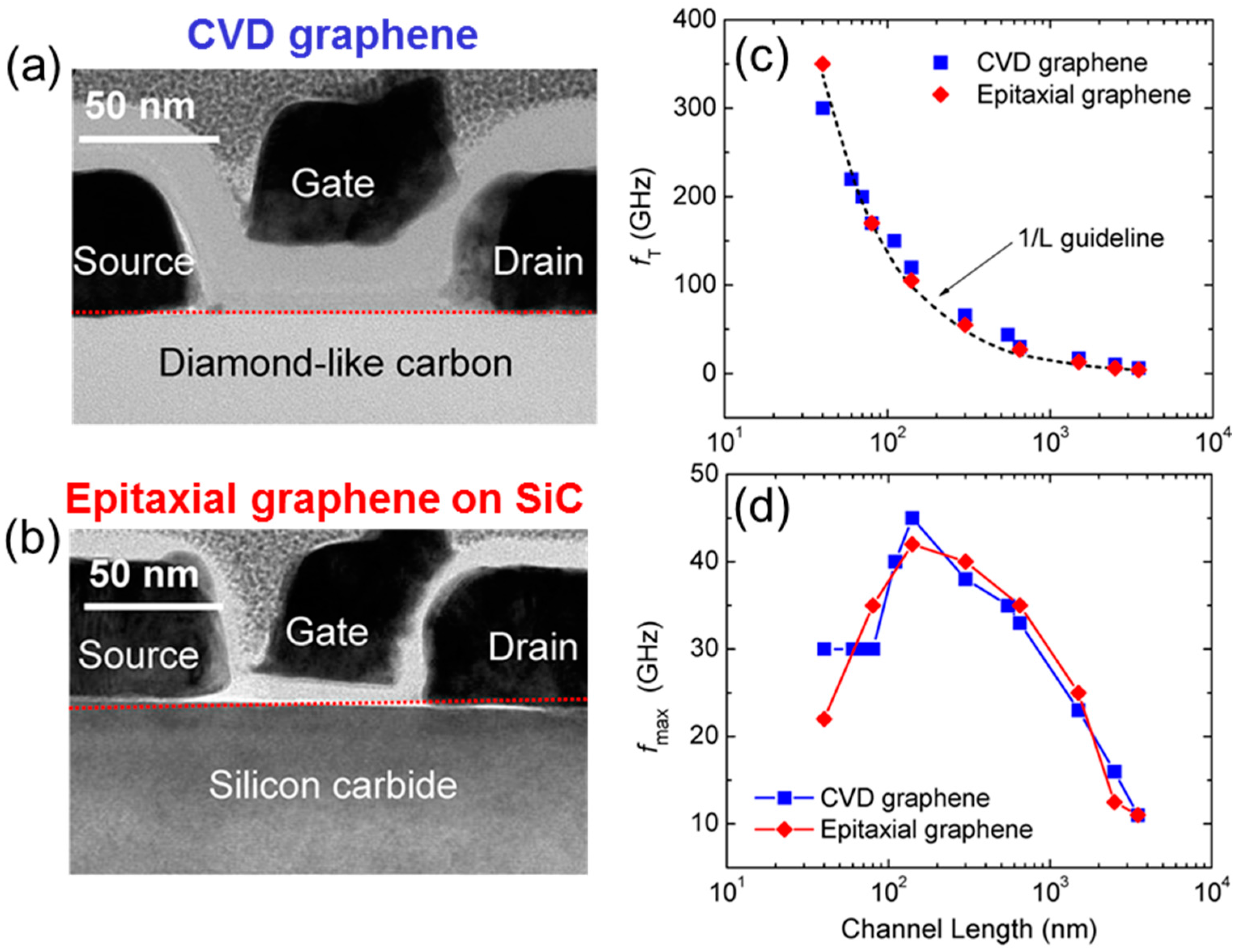 Crystals Free FullText Vertical Transistors Based on 2D Materials