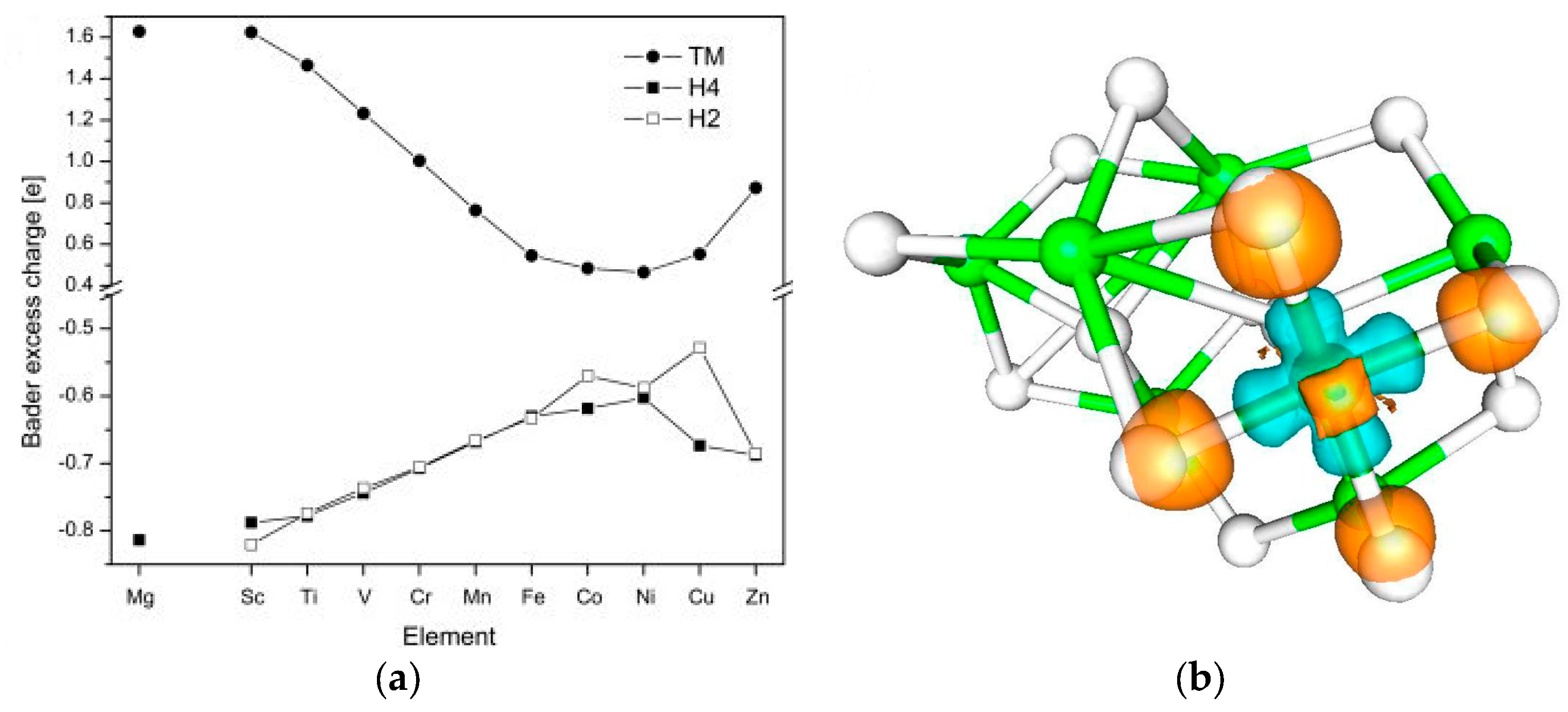 crystals free full text the effects of nanostructure on the hydrogen compounds