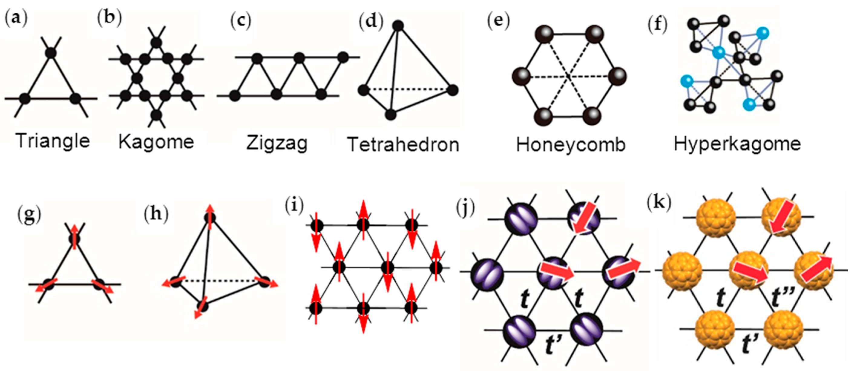 Crystals Free FullText Design of SpinFrustrated MonomerType C60