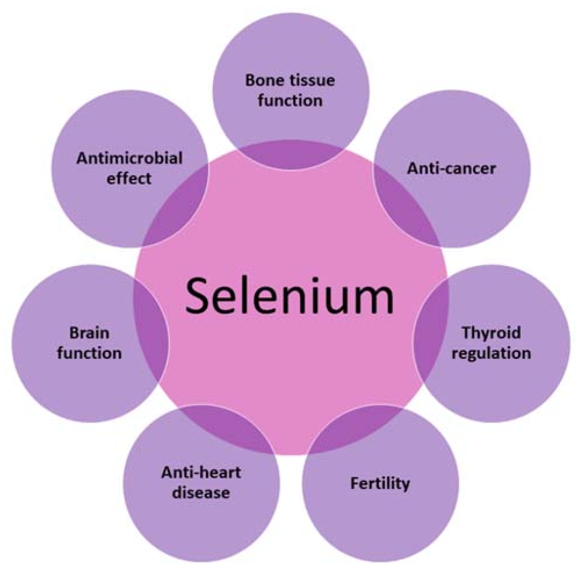selenium crystals drug