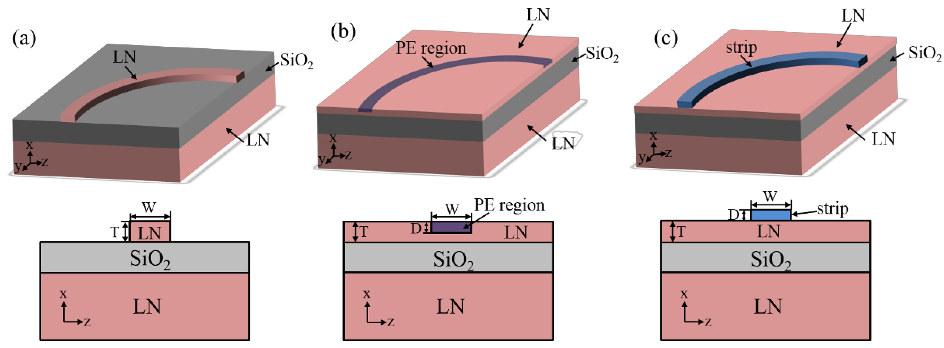 Crystals 08 00191 g001