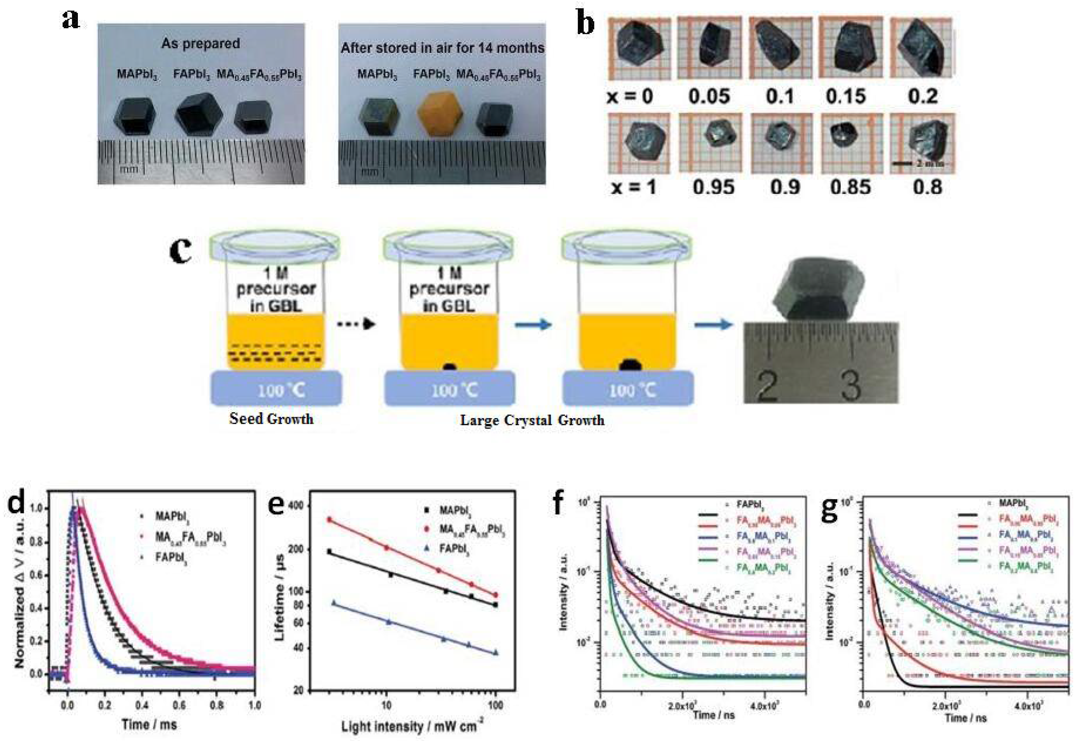 Crystals Free FullText Metal Halide Perovskite Single Crystals