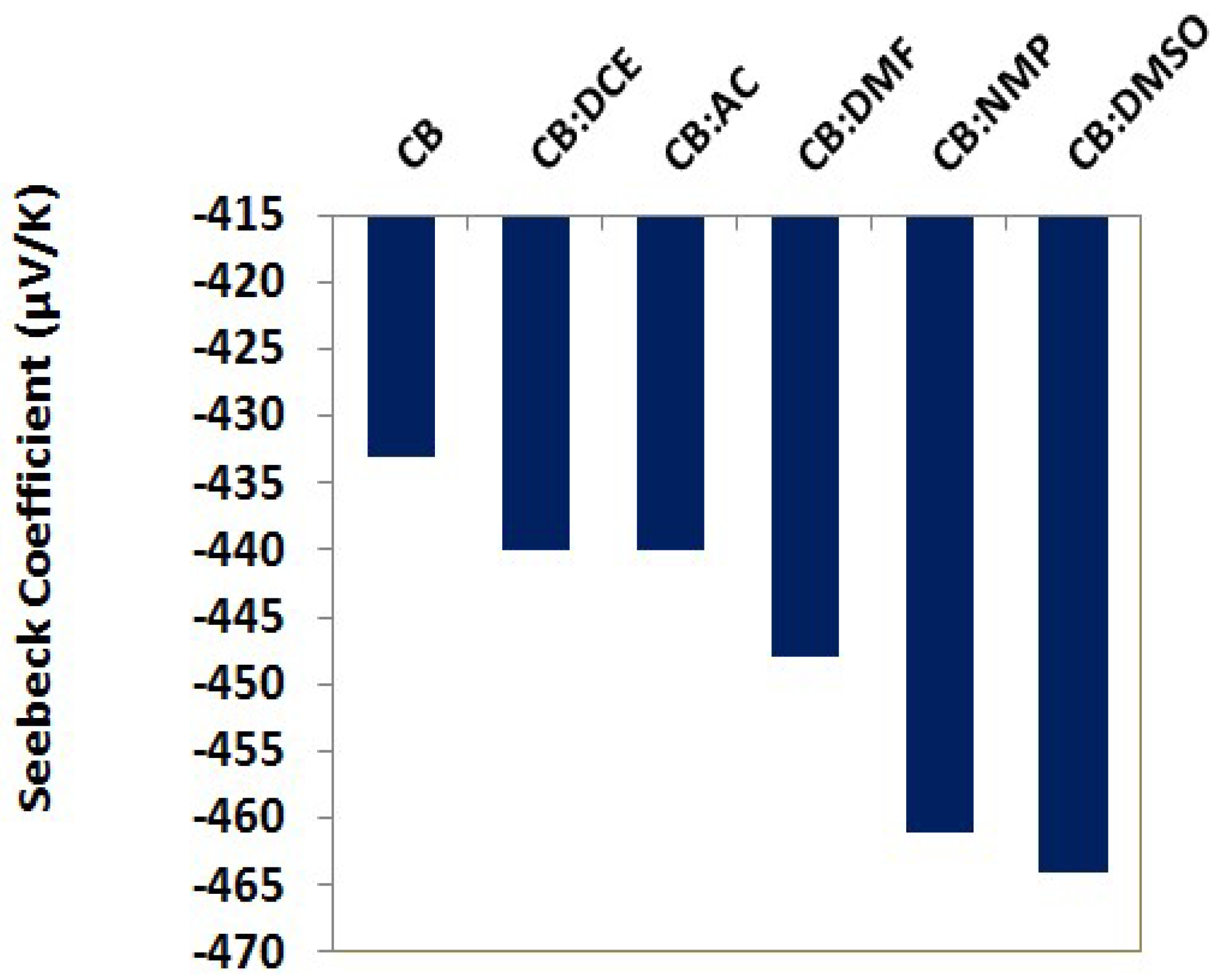 Crystals 08 00237 g006