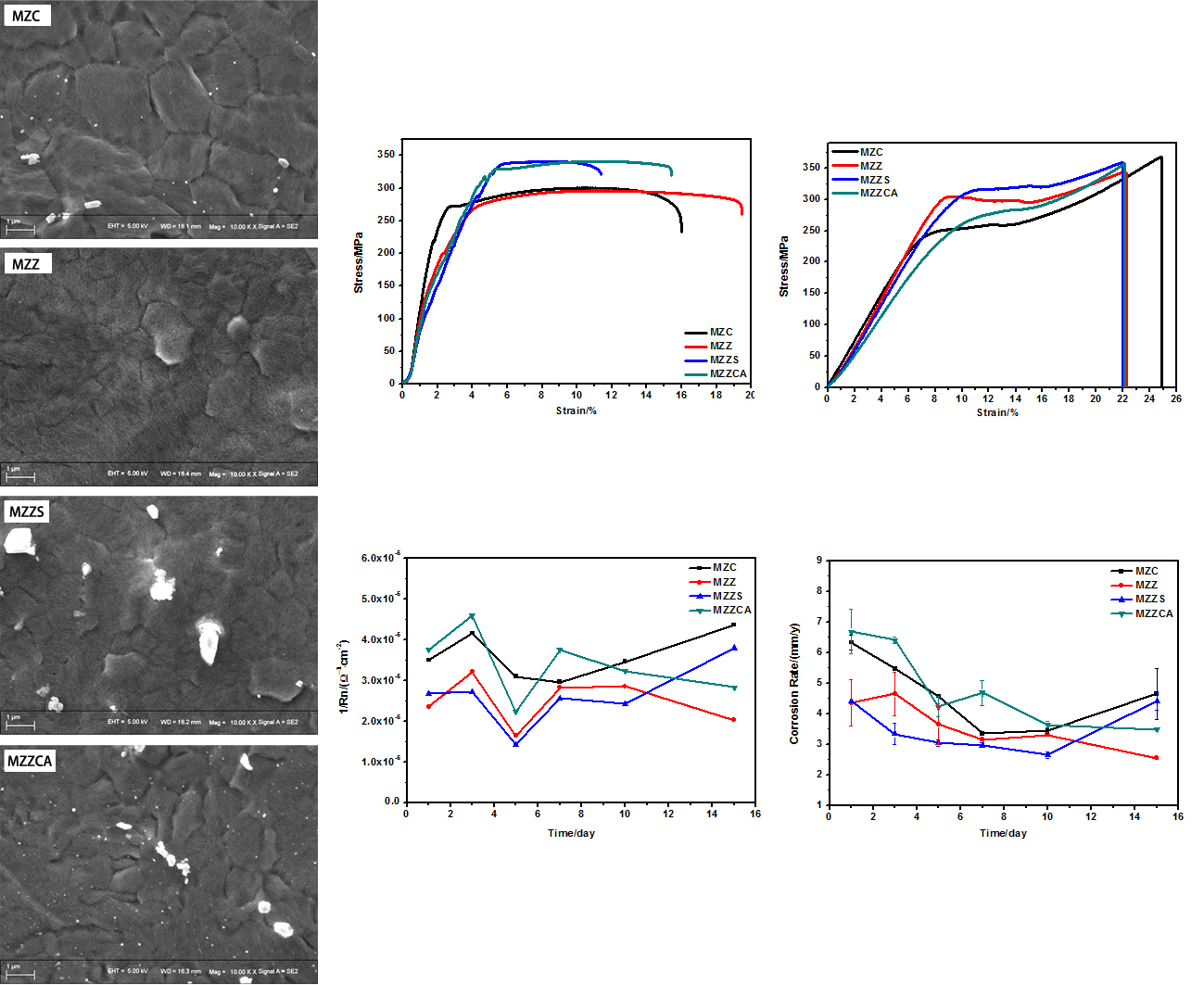 Crystals Free FullText The Mechanical Properties and Corrosion