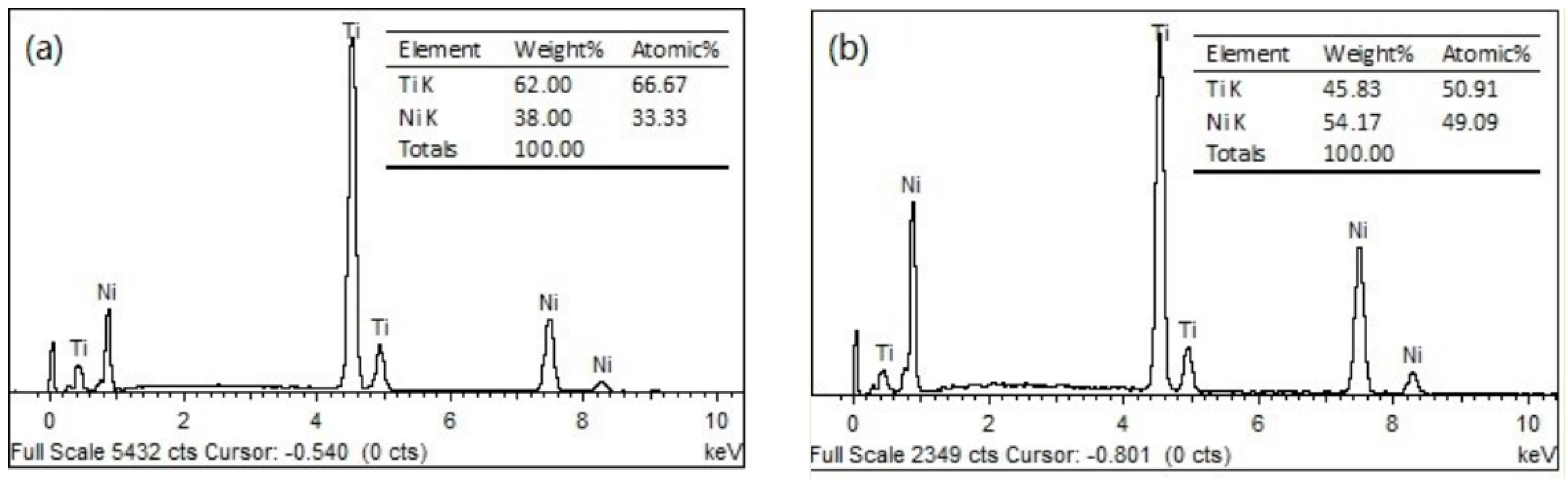 Crystals 08 00345 g003a