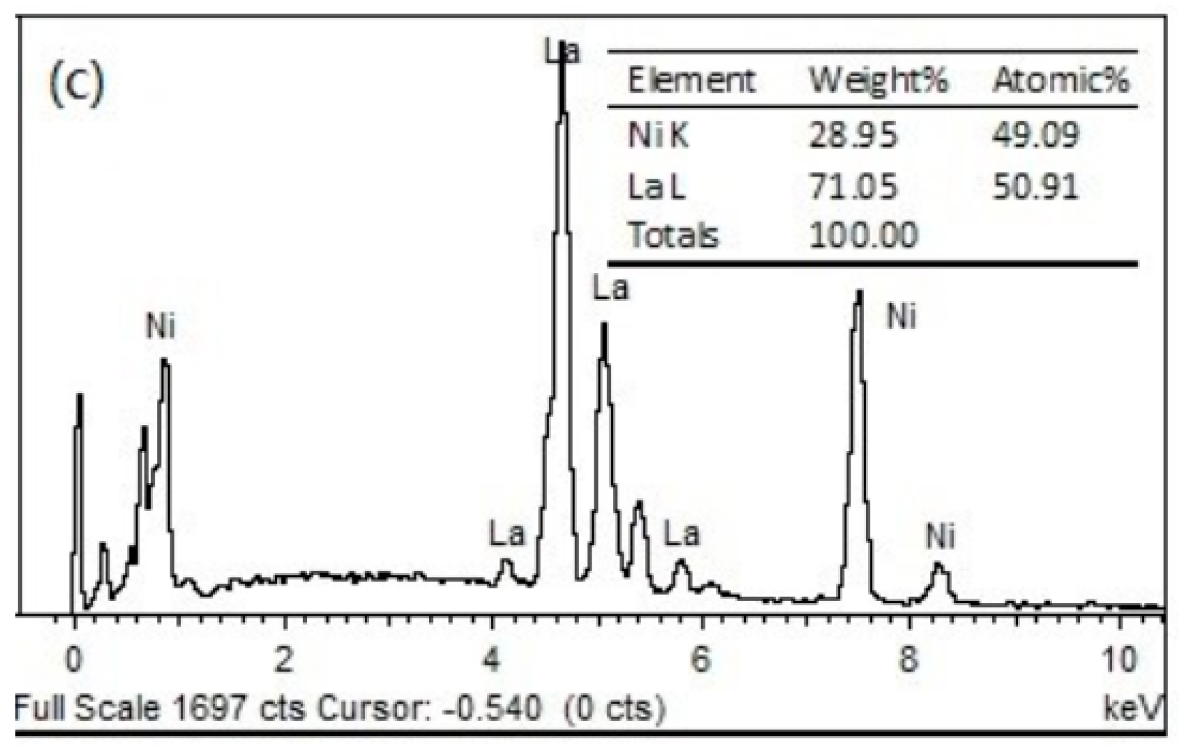 Crystals 08 00345 g003b