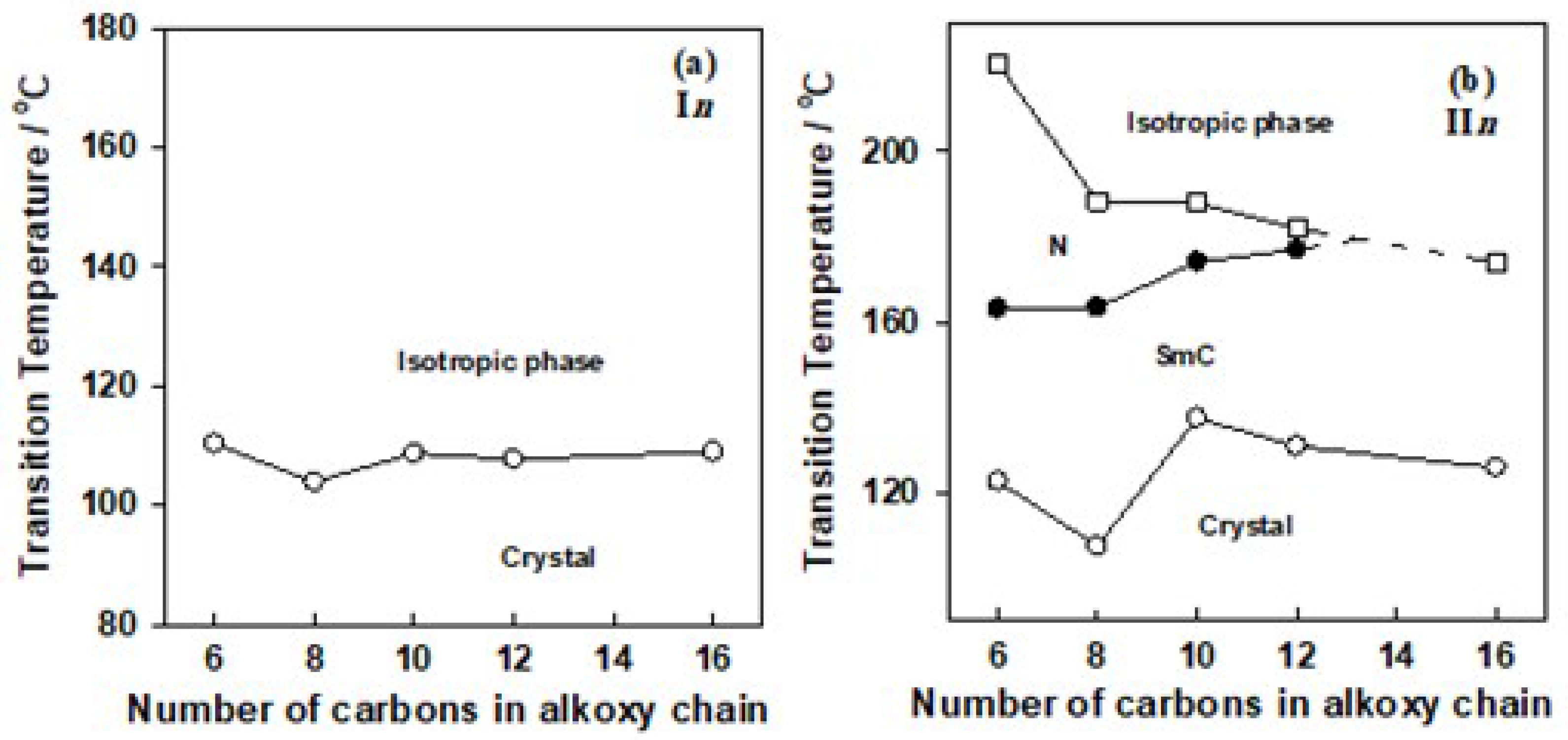 Crystals 08 00359 g003