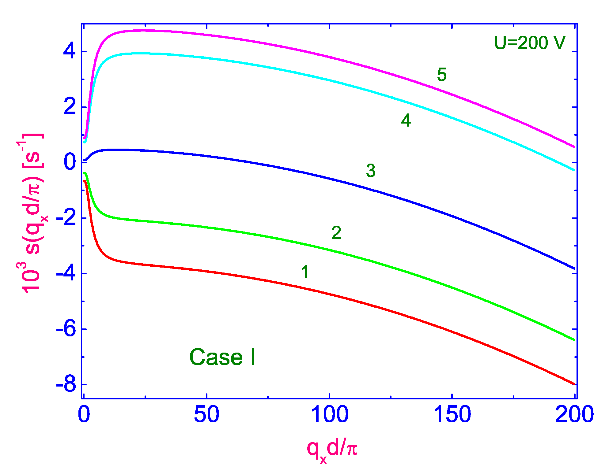 Crystals 09 00262 g006