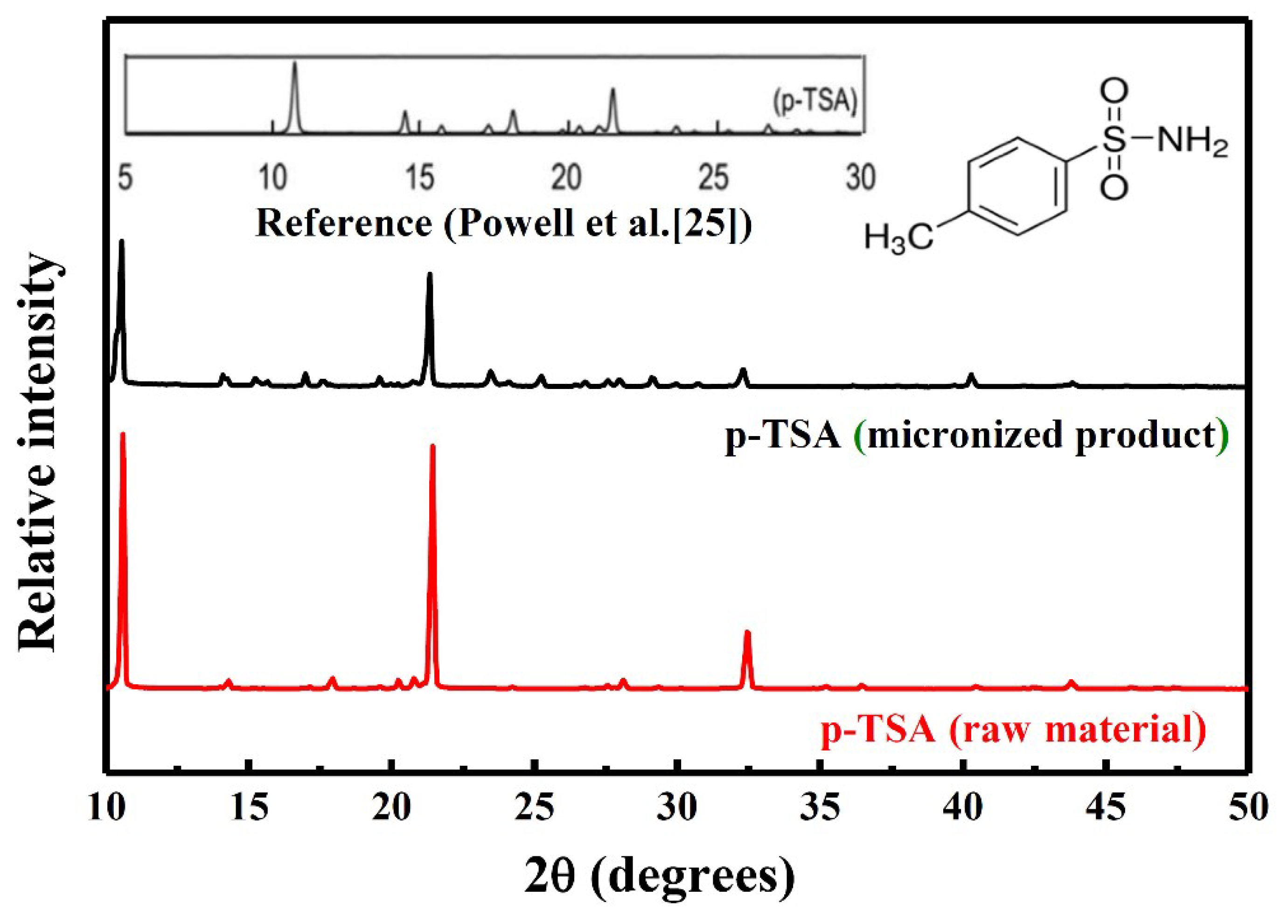 Crystals 09 00449 g007