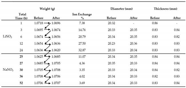 Crystals 11 00293 i002