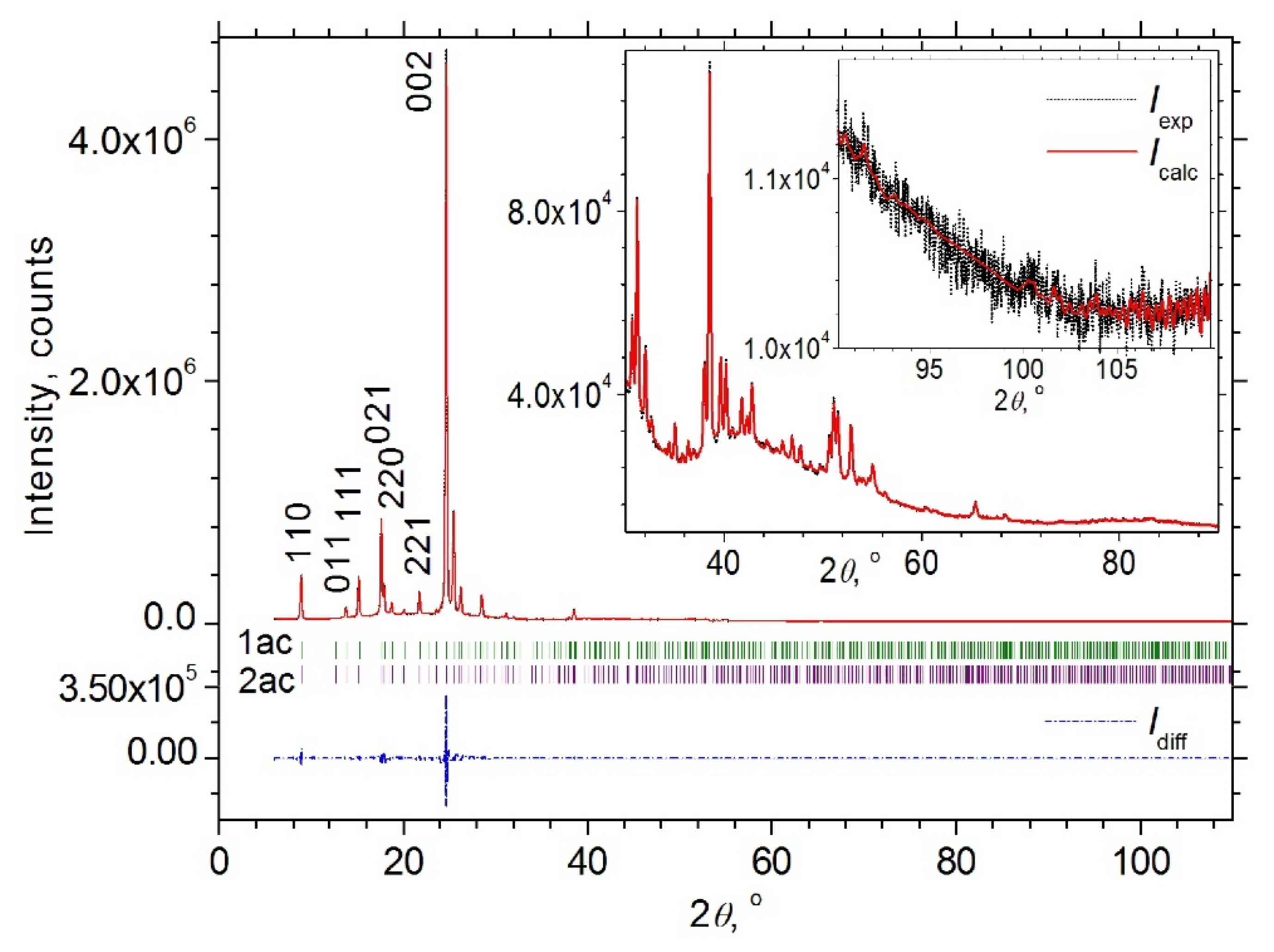 Crystals 11 01278 g004