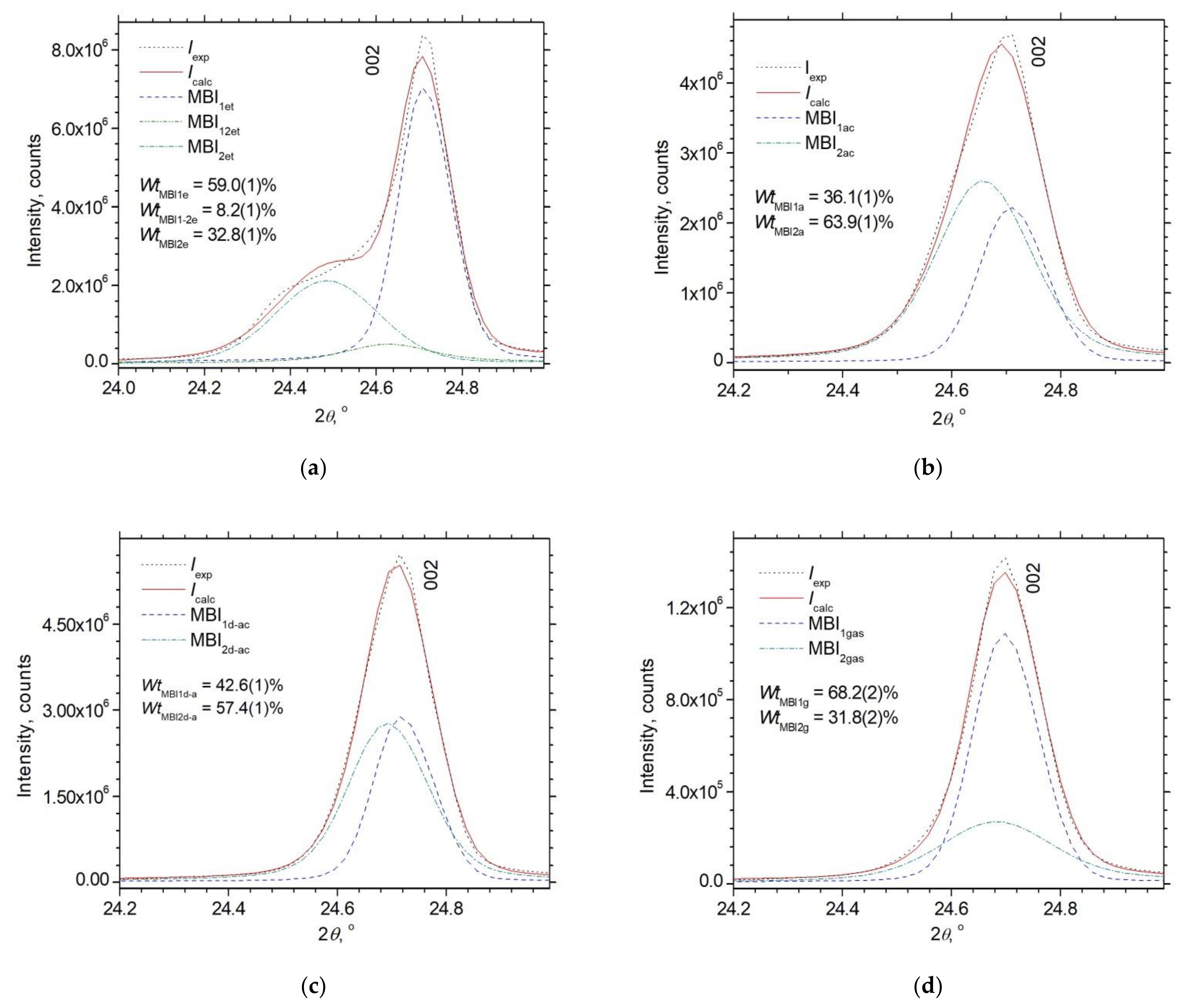 Crystals 11 01278 g005
