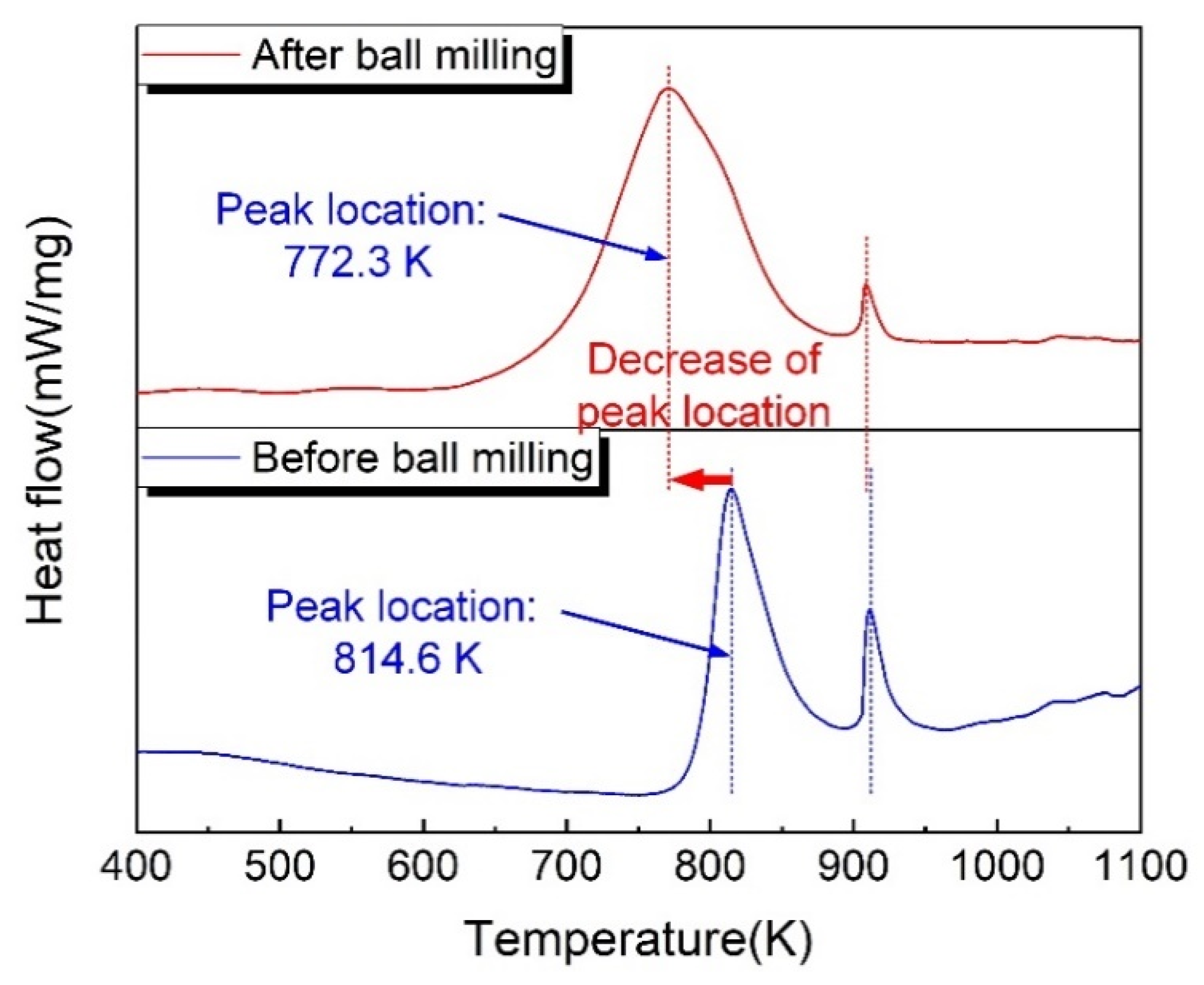 Crystals 12 00938 g006