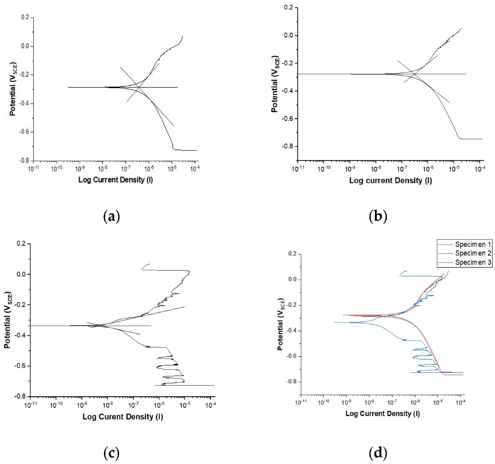 Crystals 12 00954 g006