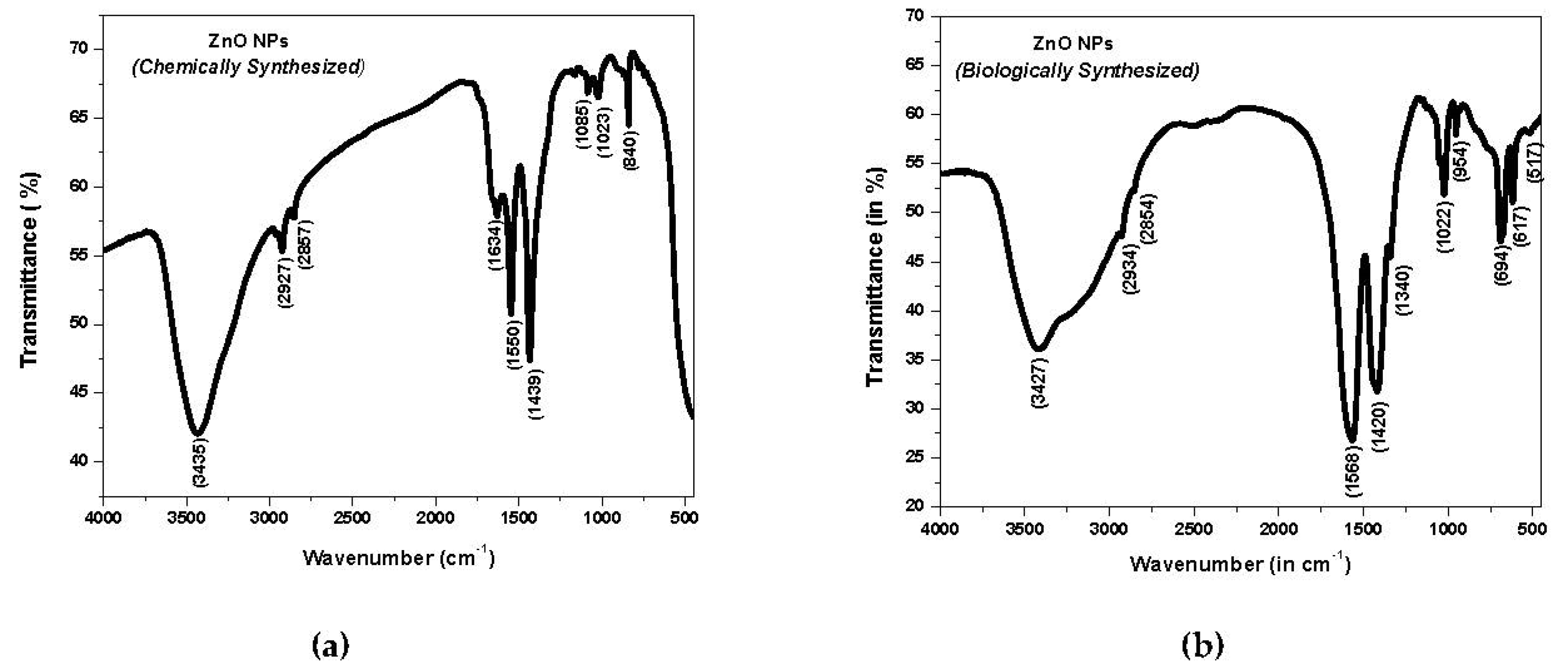 Crystals 12 01063 g003