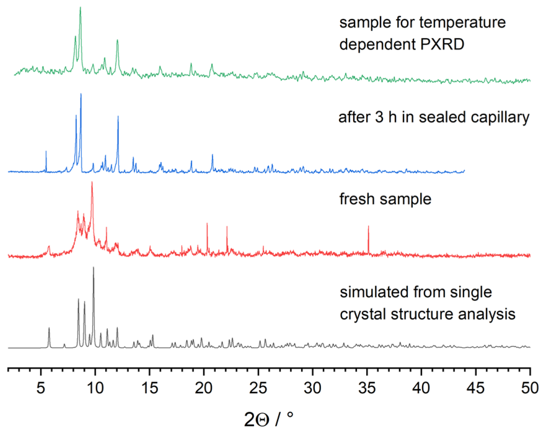Crystals 13 00721 g004