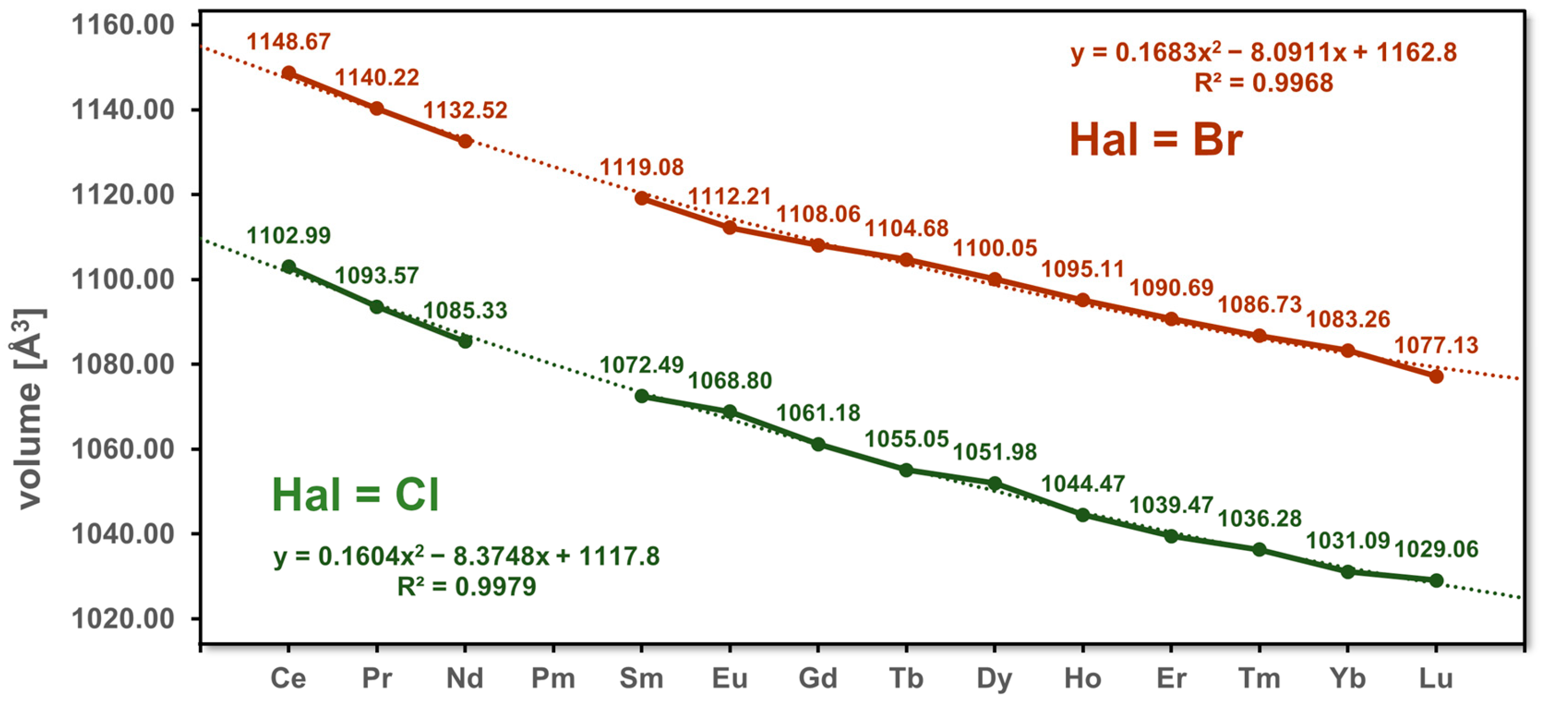 Crystals 13 01043 g004