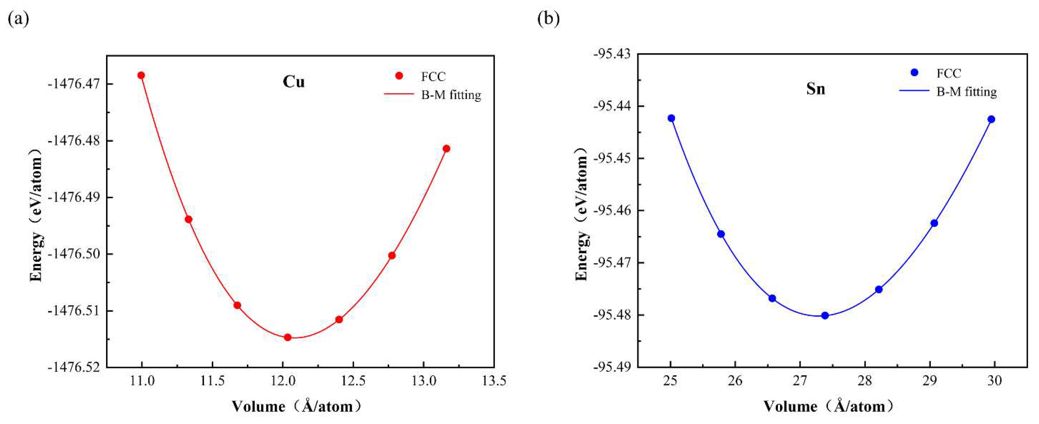 Crystals 13 01532 g0a1