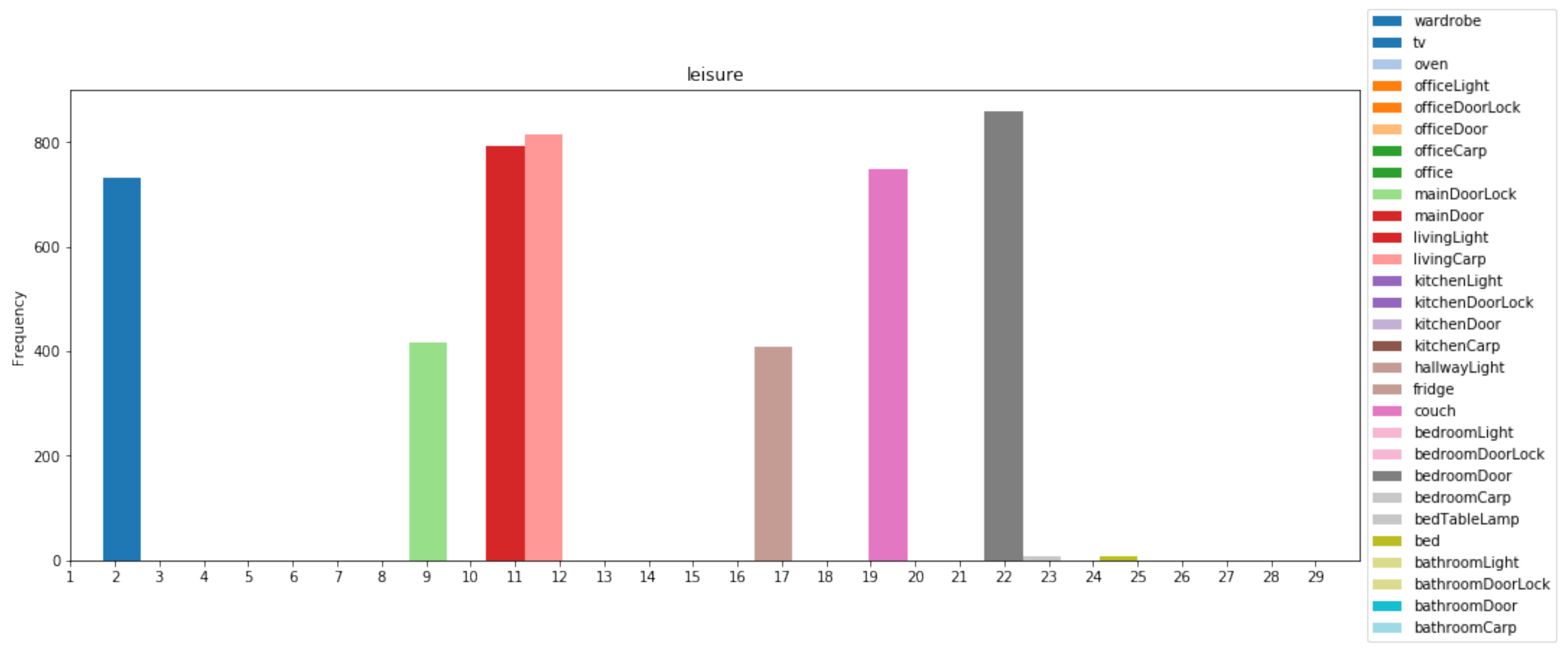 Data 03 00011 g005
